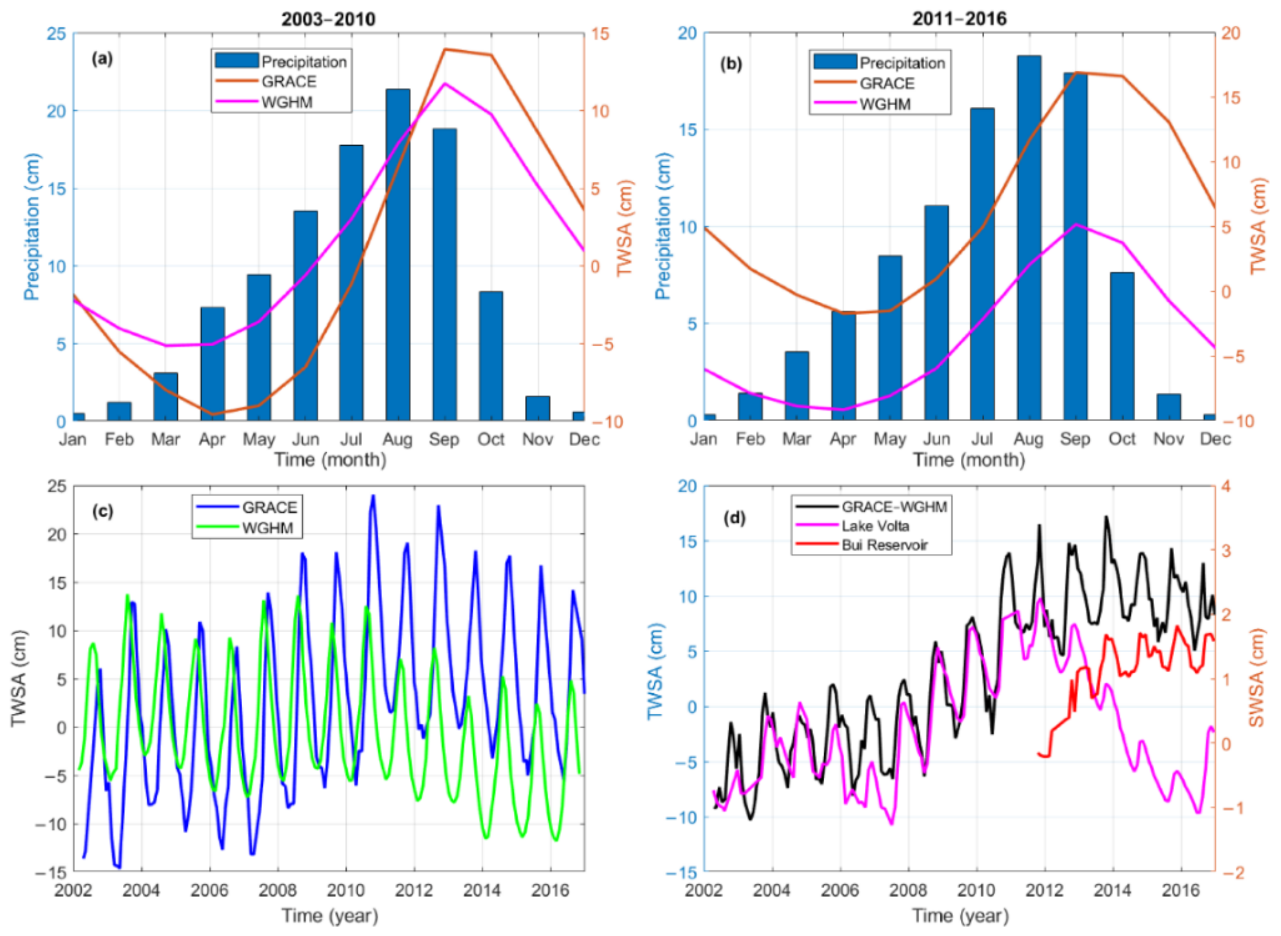 Remotesensing 14 05319 g009 Remotesensing 14 05319 g009