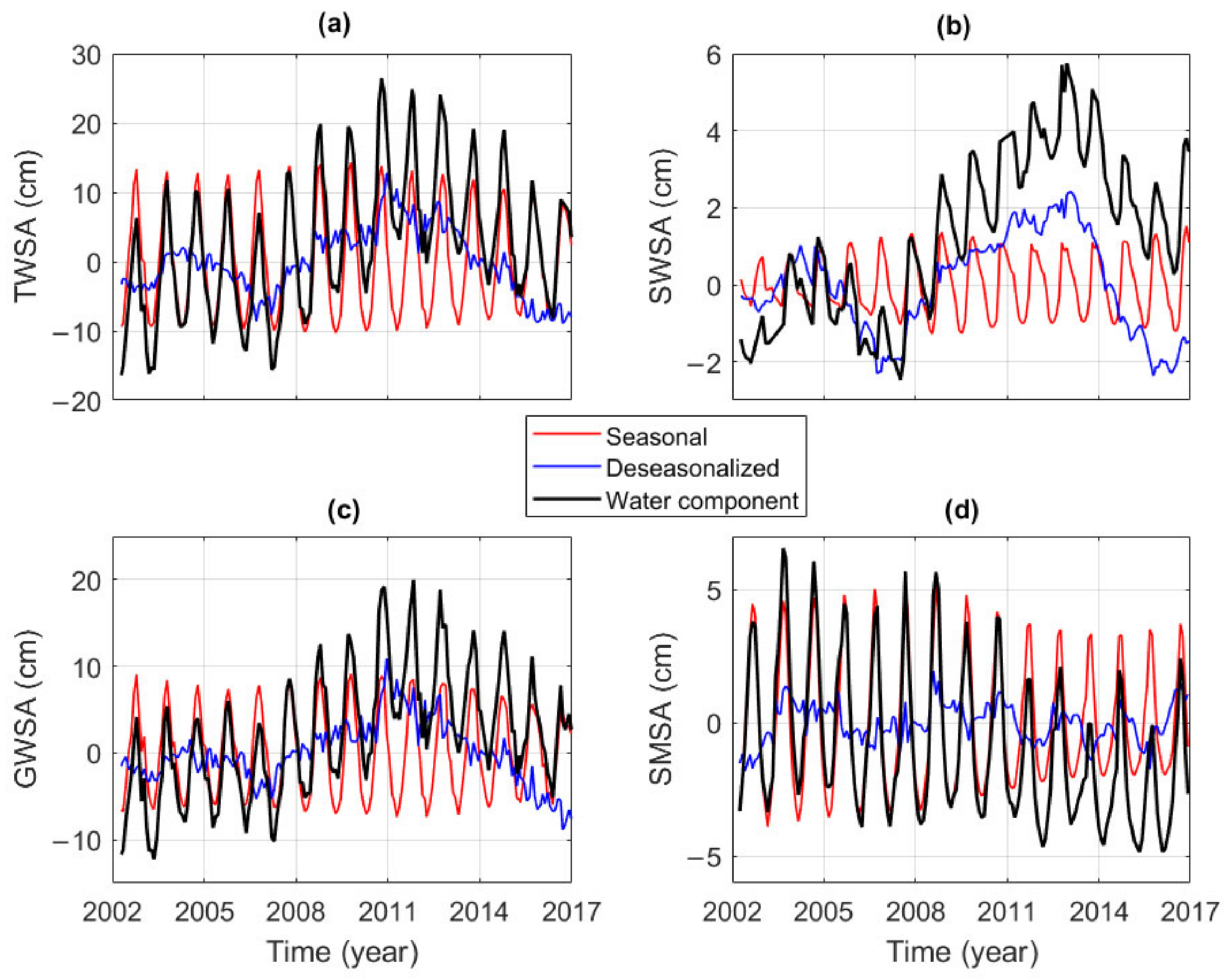 Remotesensing 14 05319 g010 Remotesensing 14 05319 g010