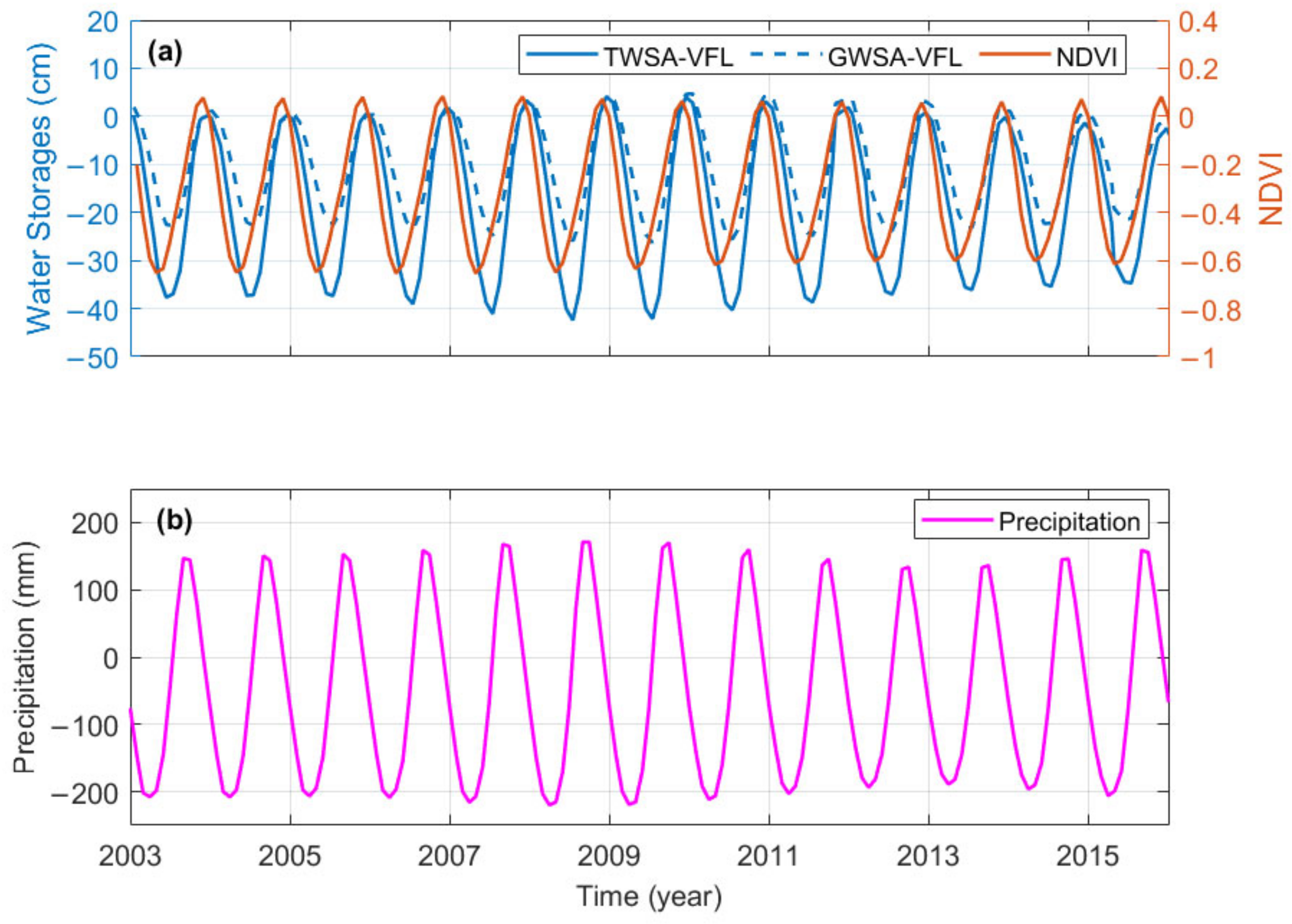 Remotesensing 14 05319 g013 Remotesensing 14 05319 g013