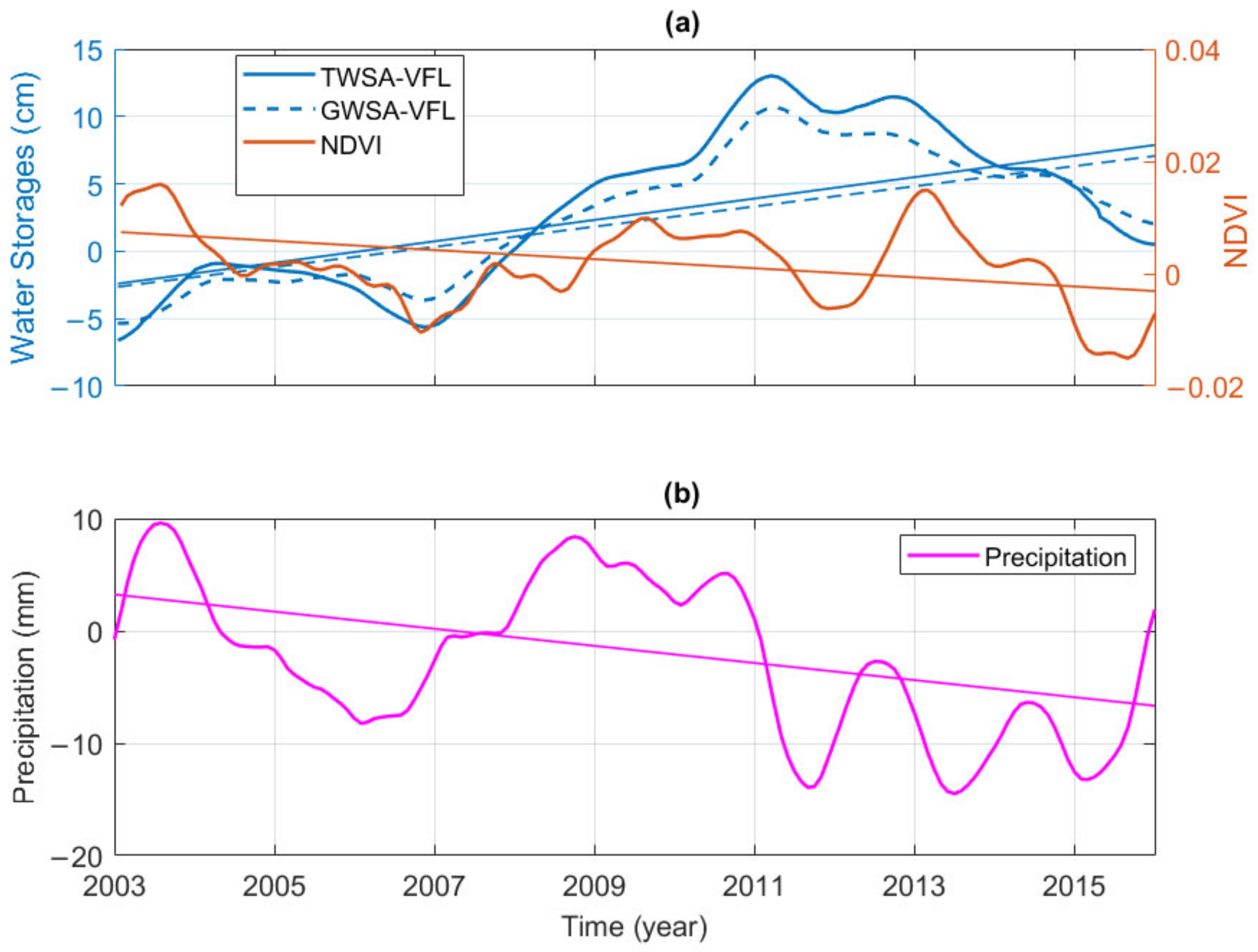 Remotesensing 14 05319 g014 Remotesensing 14 05319 g014