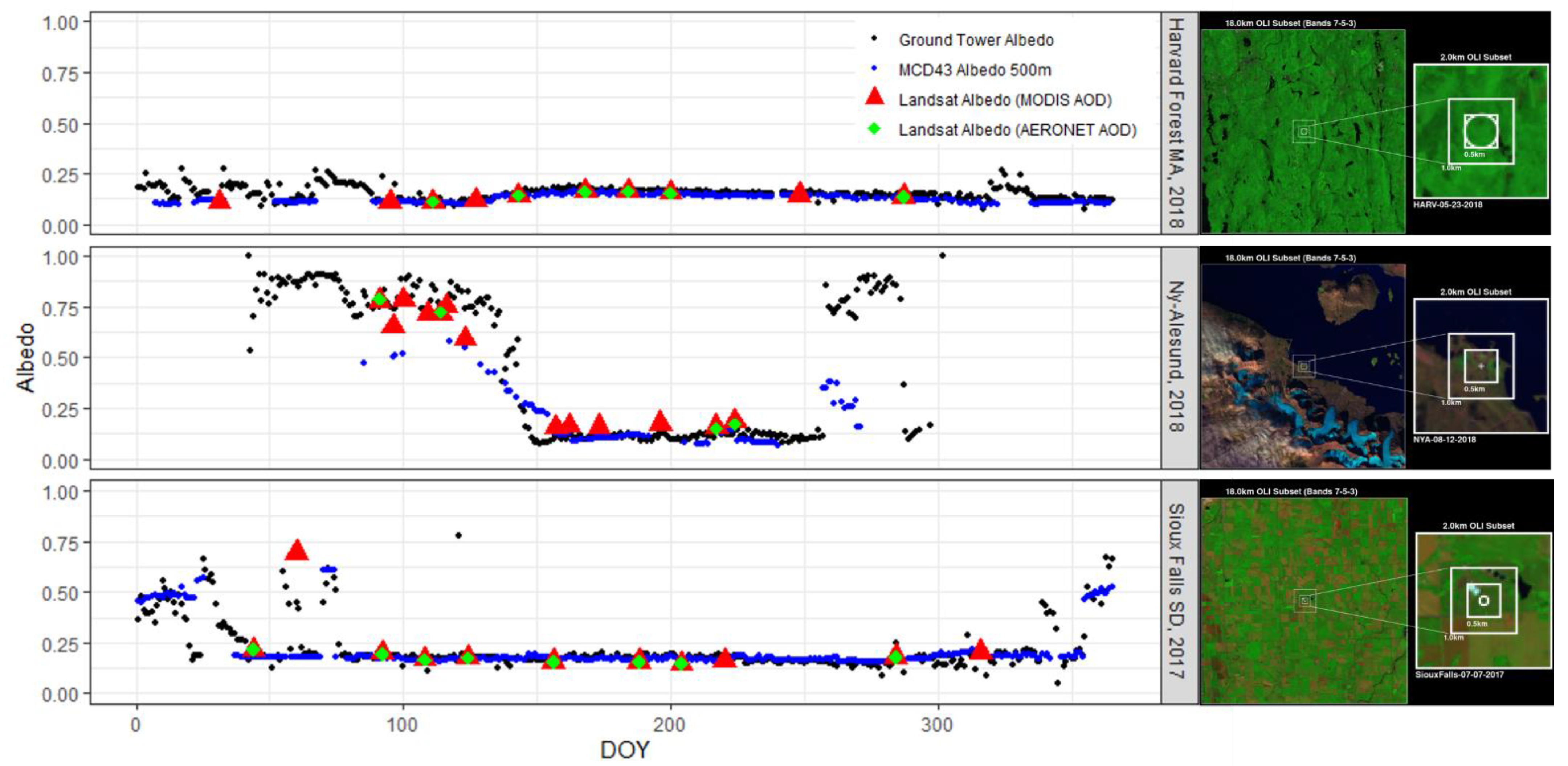 Remotesensing 14 05320 g004