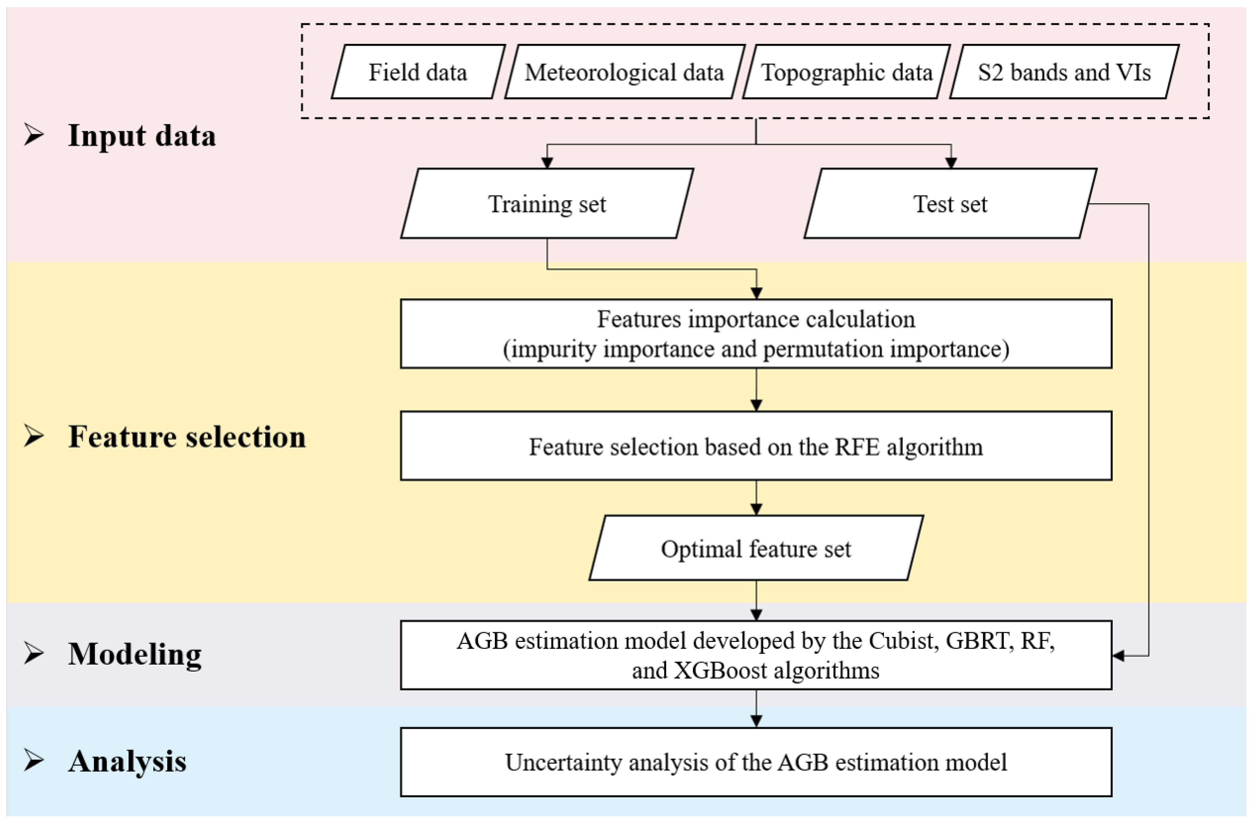Remotesensing 14 05321 g002