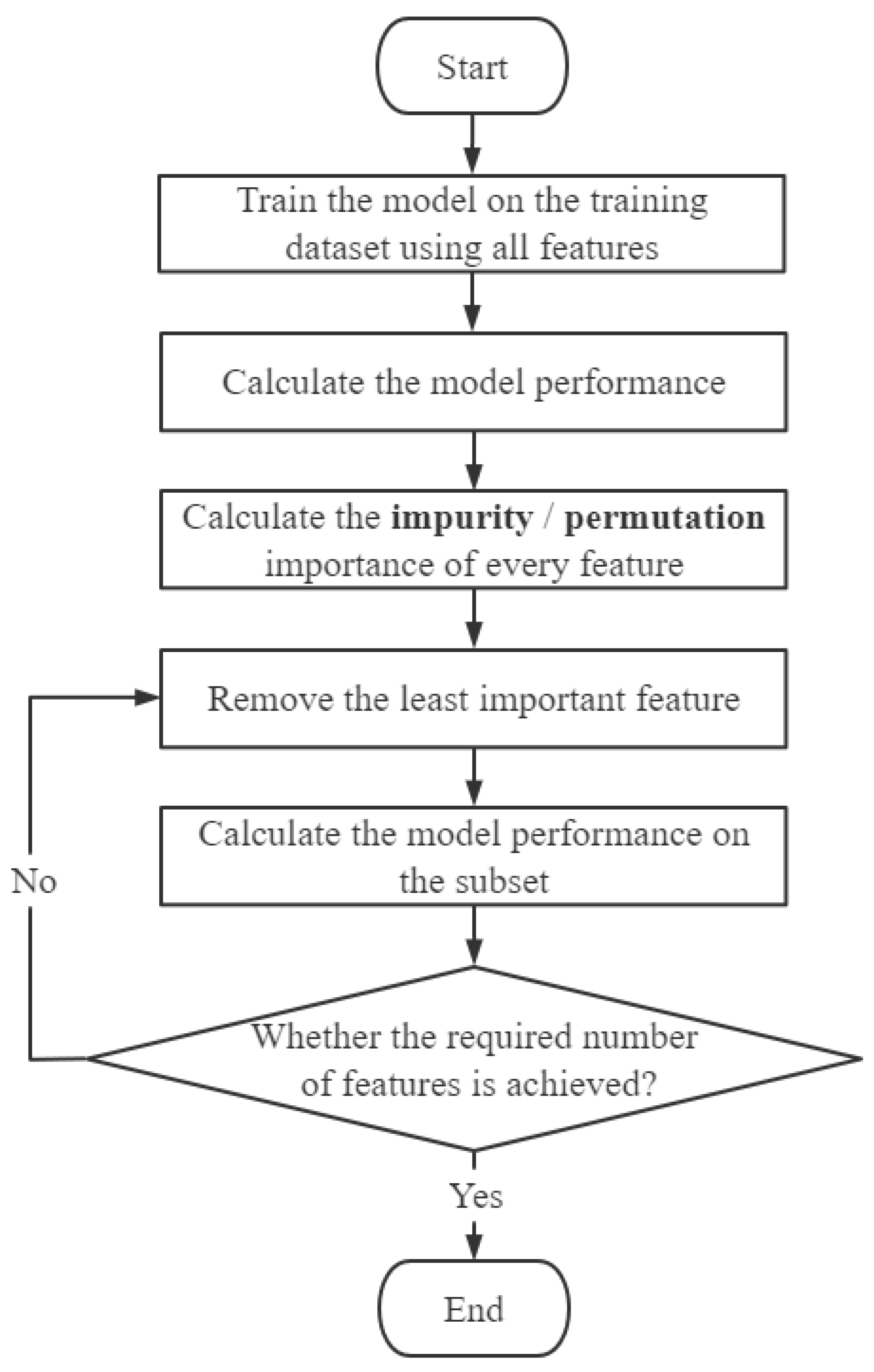 Remotesensing 14 05321 g003