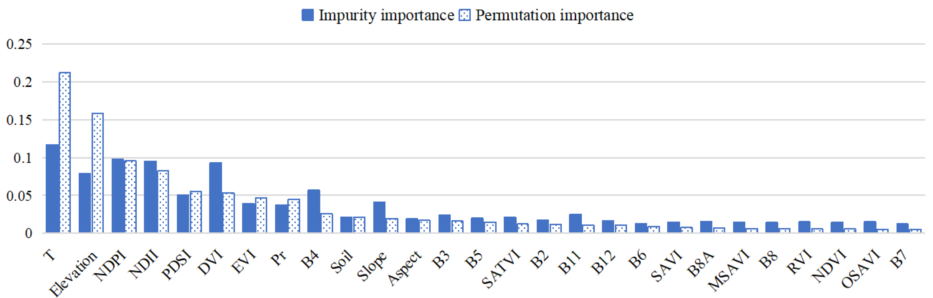 Remotesensing 14 05321 g005