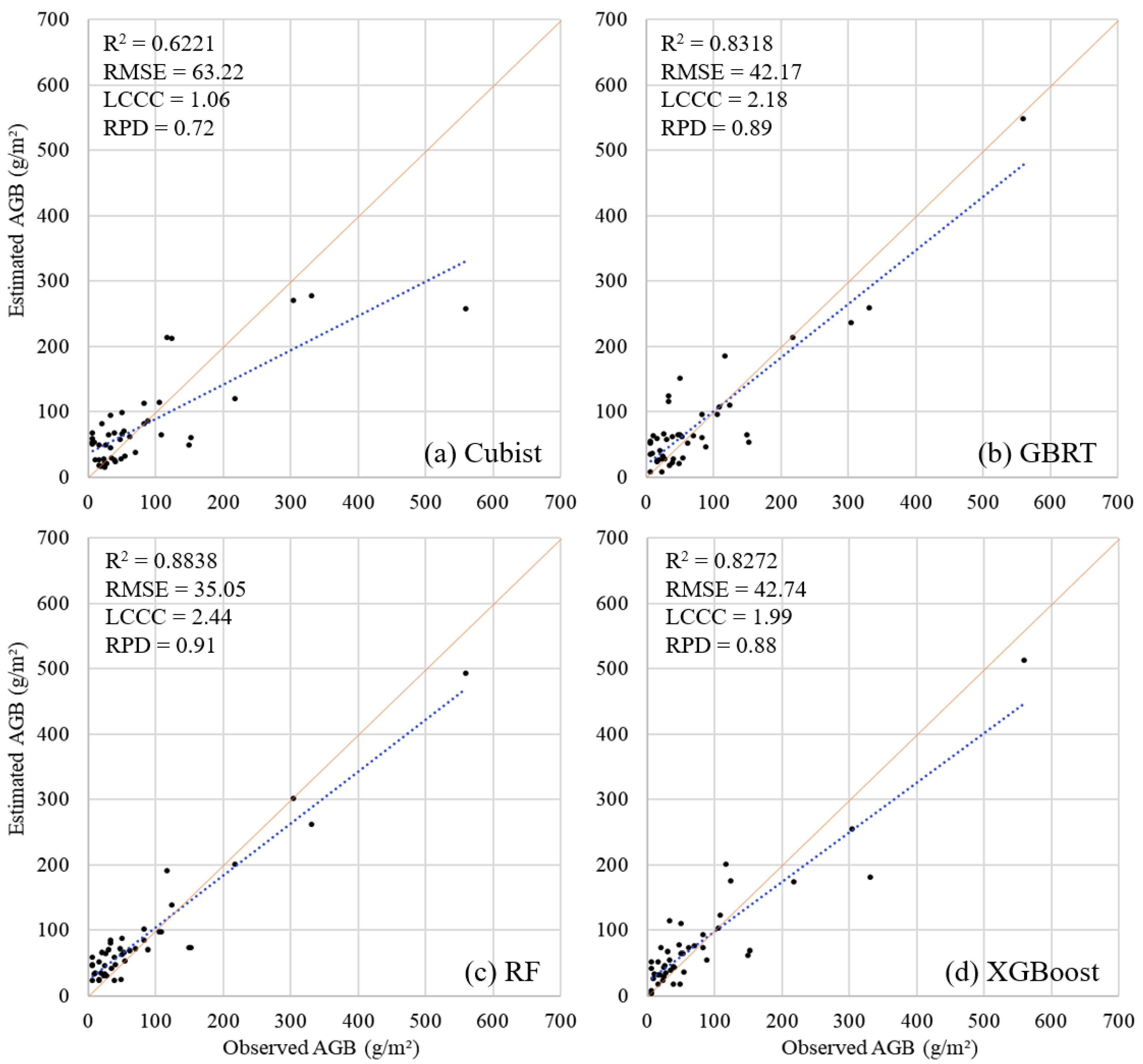 Remotesensing 14 05321 g007