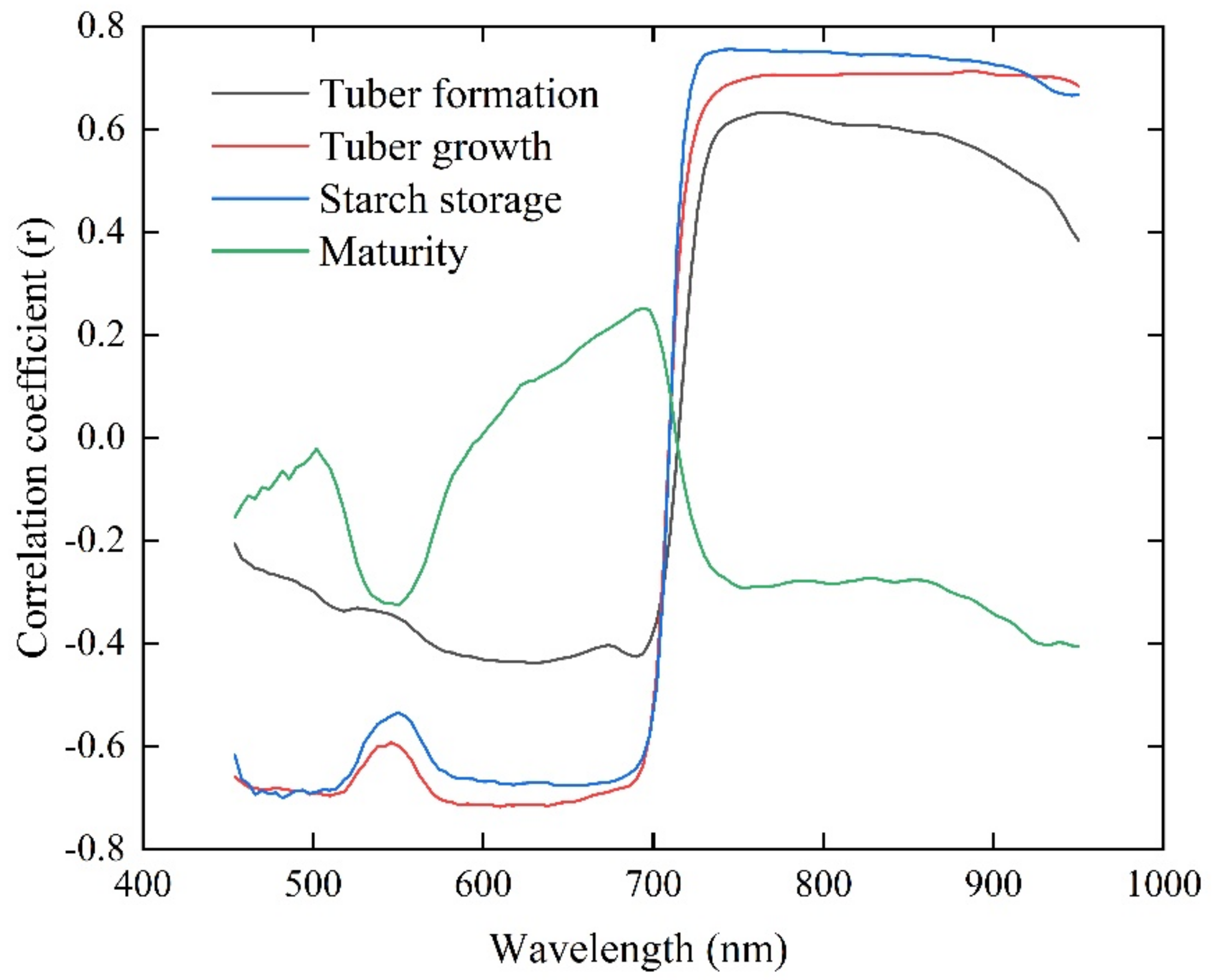 Remotesensing 14 05323 g005 Remotesensing 14 05323 g005