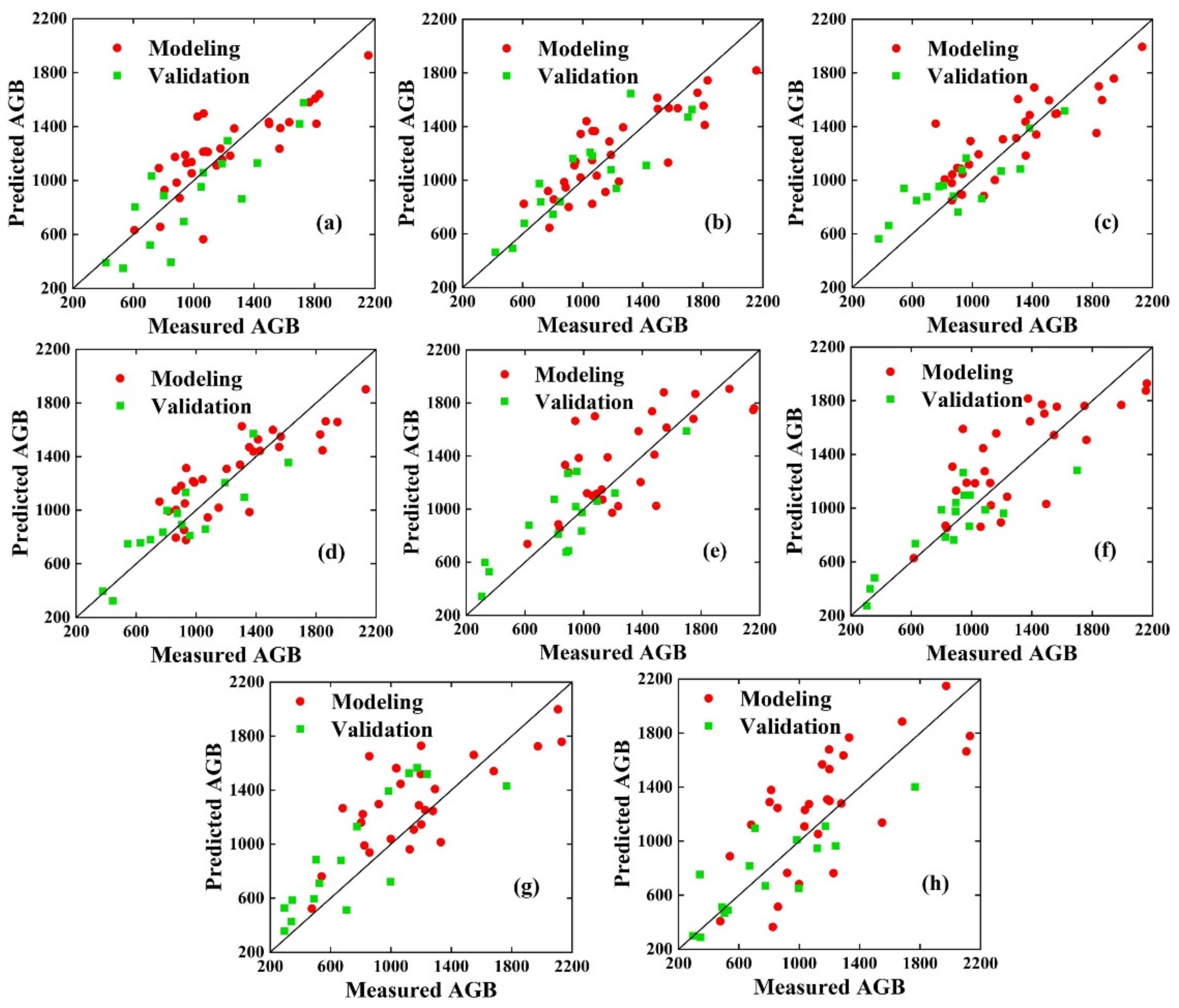 Remotesensing 14 05323 g006 Remotesensing 14 05323 g006