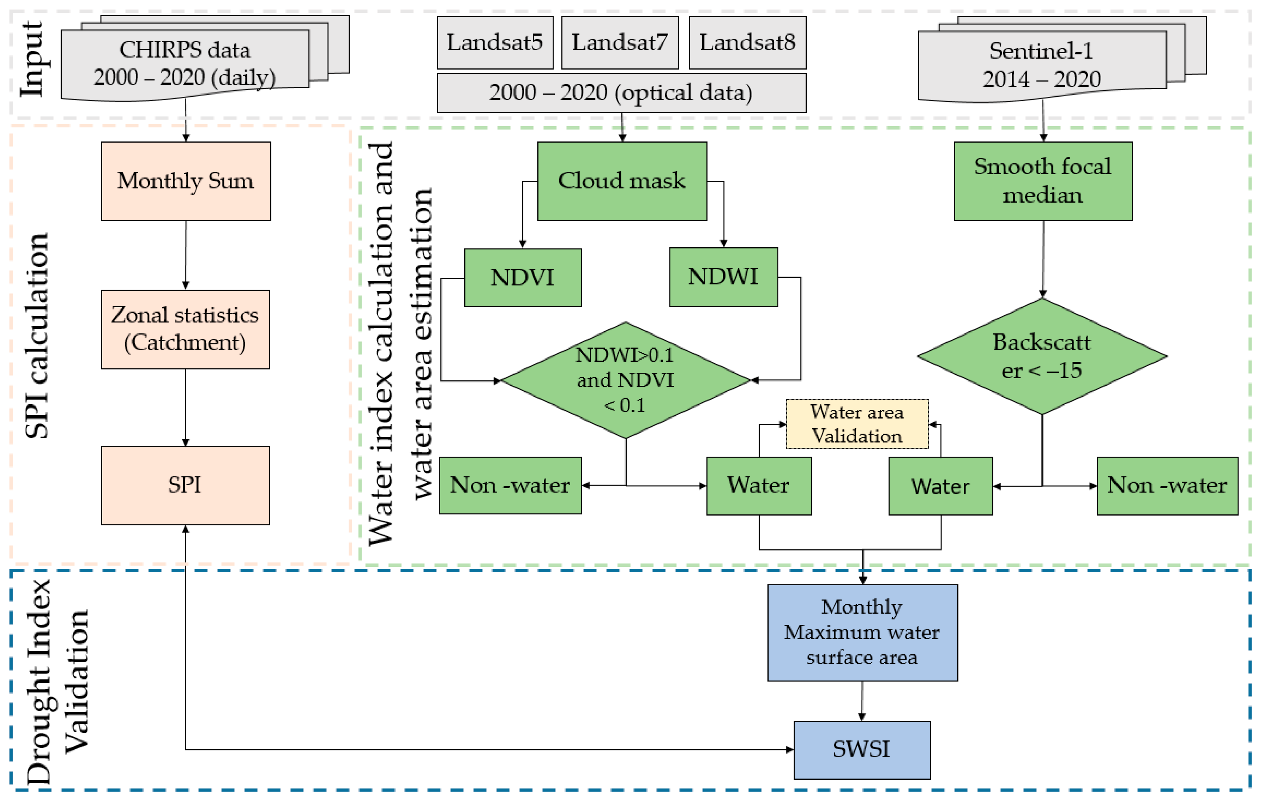 Remotesensing 14 05324 g002 Remotesensing 14 05324 g002