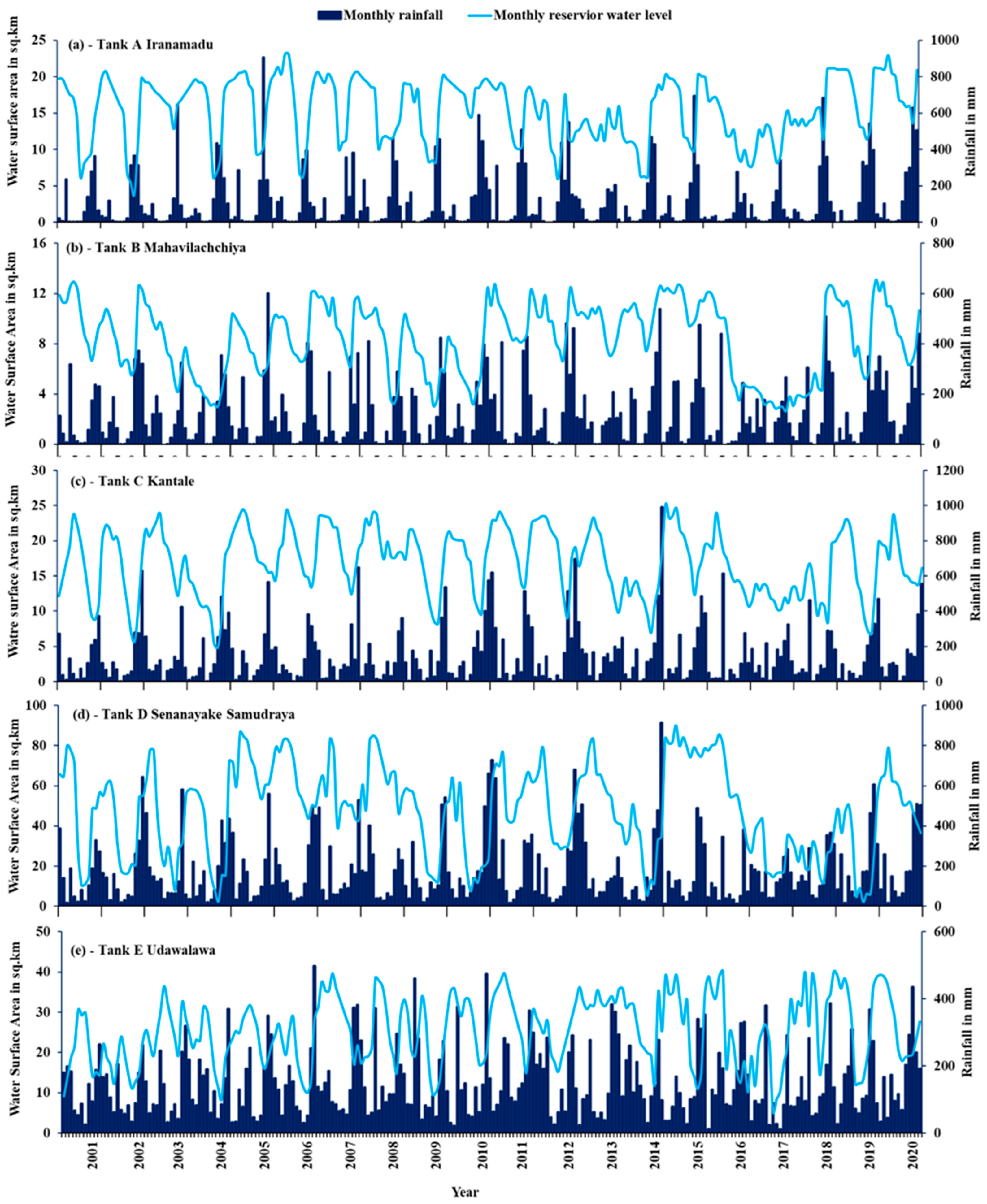 Remotesensing 14 05324 g007 Remotesensing 14 05324 g007