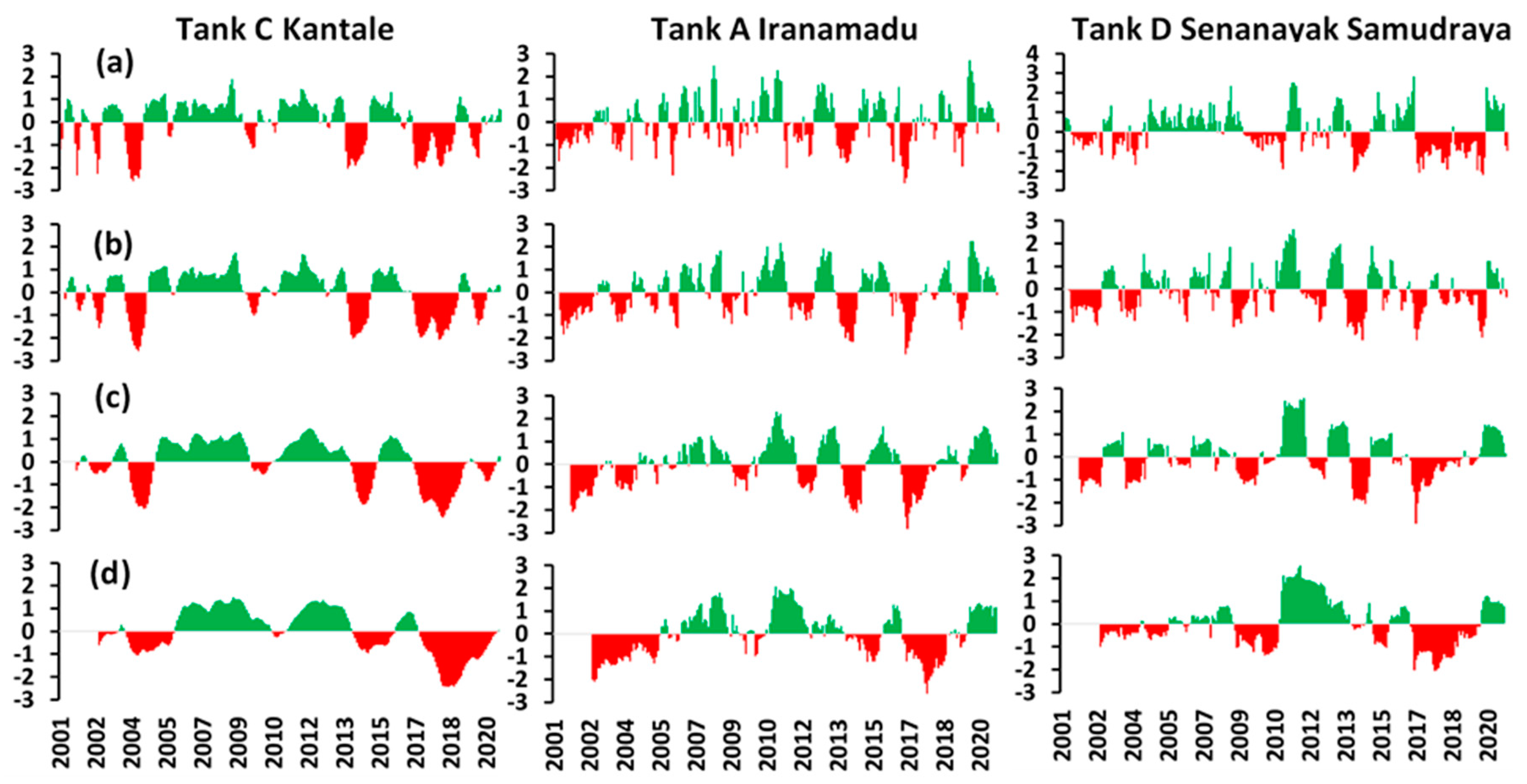 Remotesensing 14 05324 g009 Remotesensing 14 05324 g009