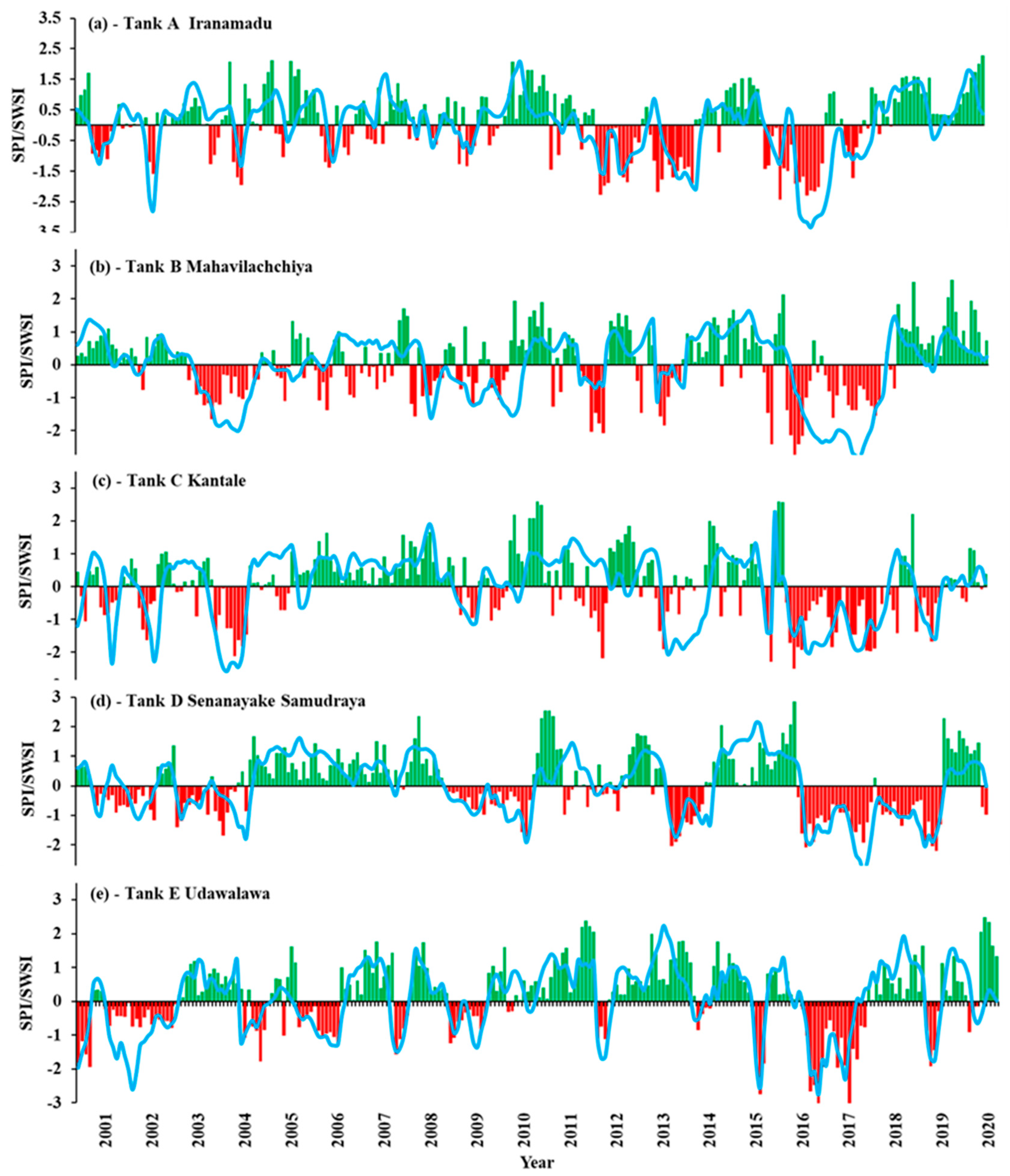 Remotesensing 14 05324 g010 Remotesensing 14 05324 g010