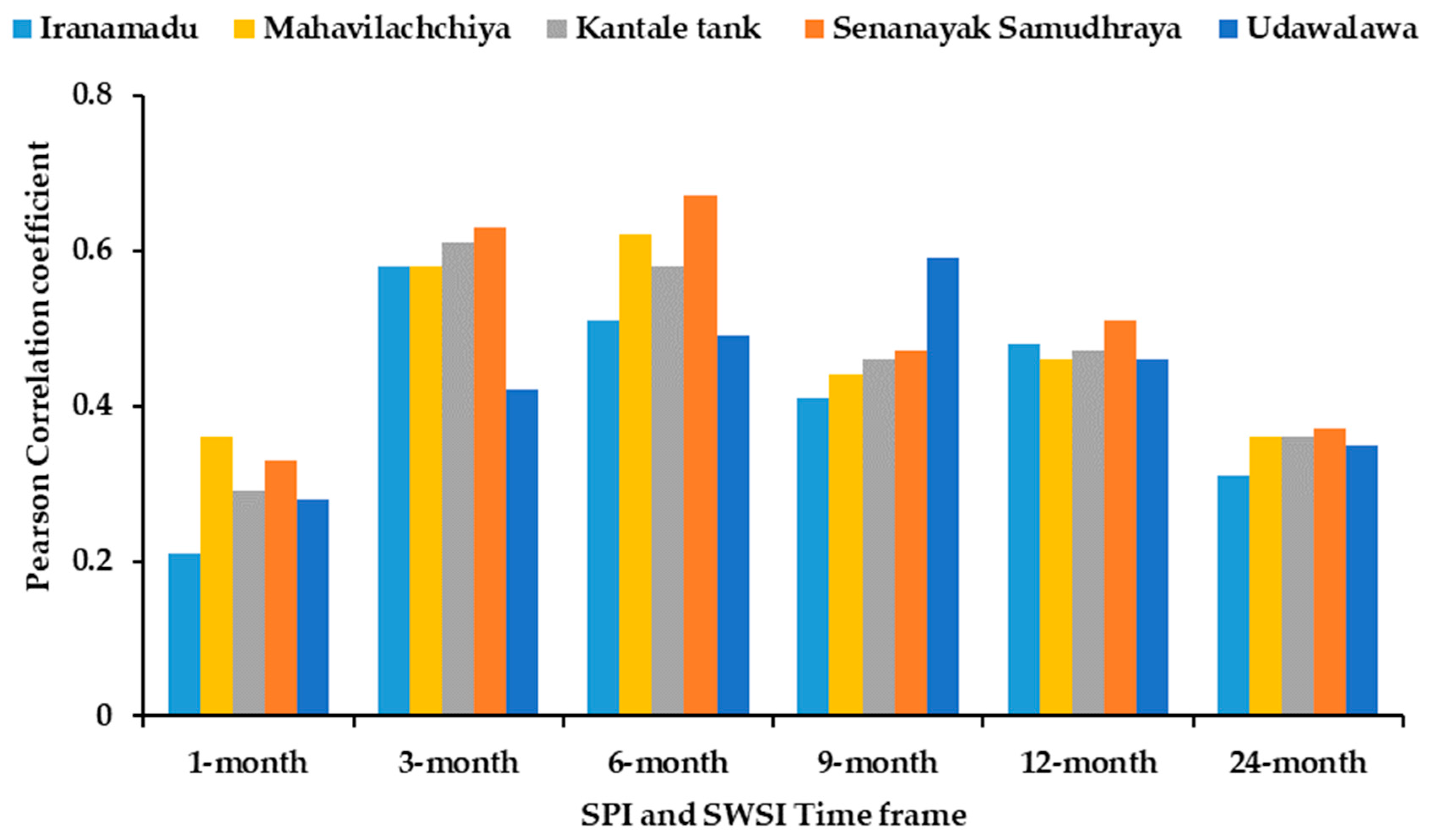 Remotesensing 14 05324 g011 Remotesensing 14 05324 g011