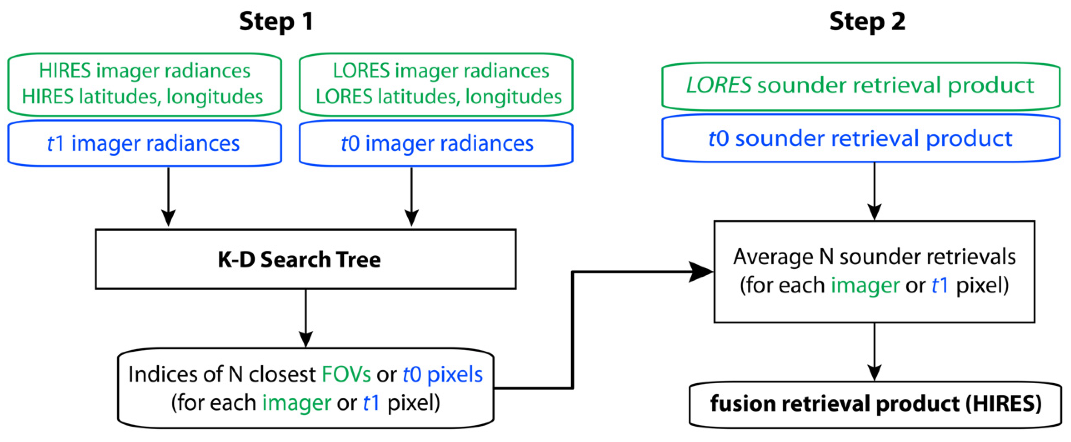 Remotesensing 14 05327 g001