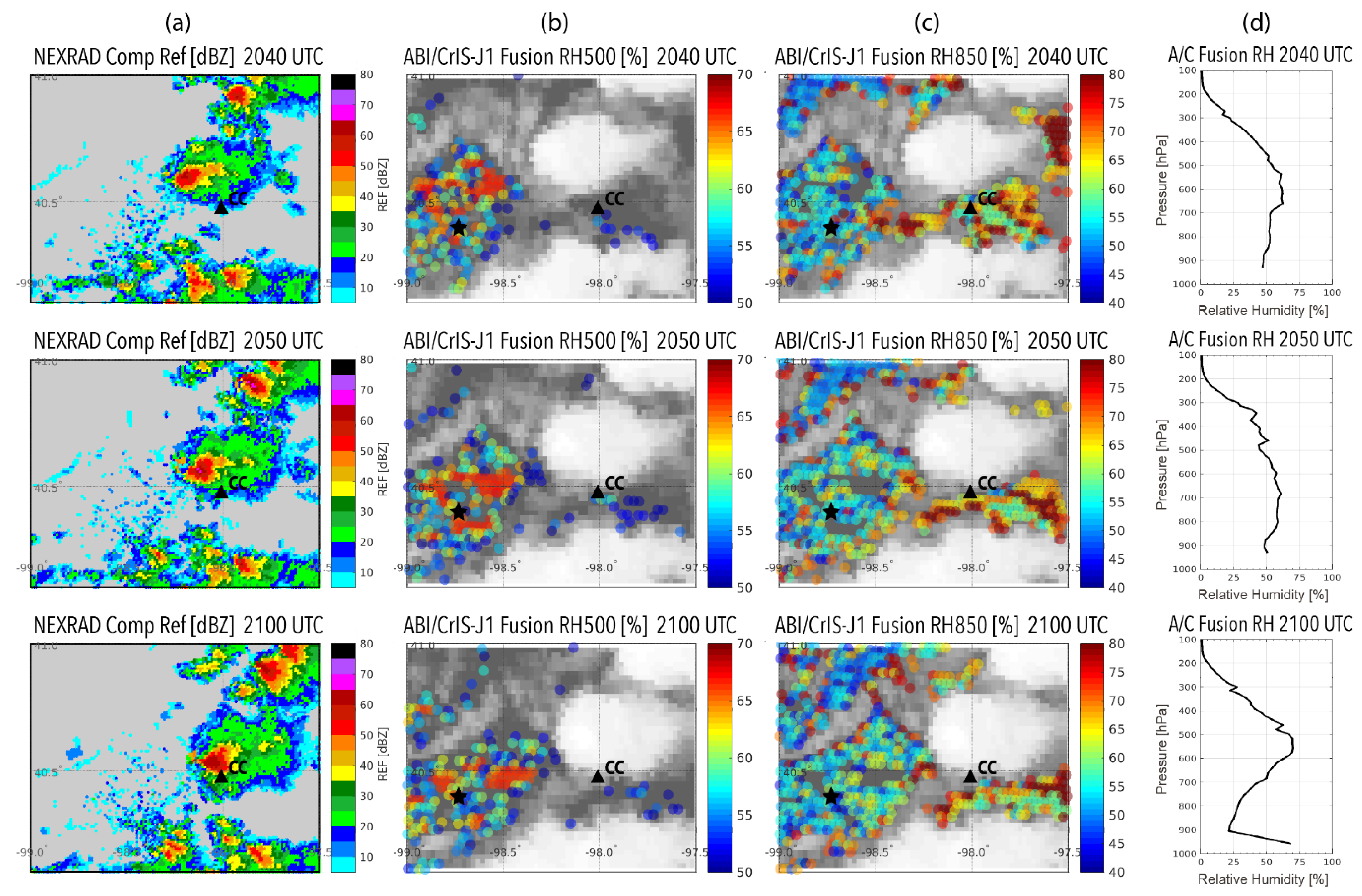 Remotesensing 14 05327 g008