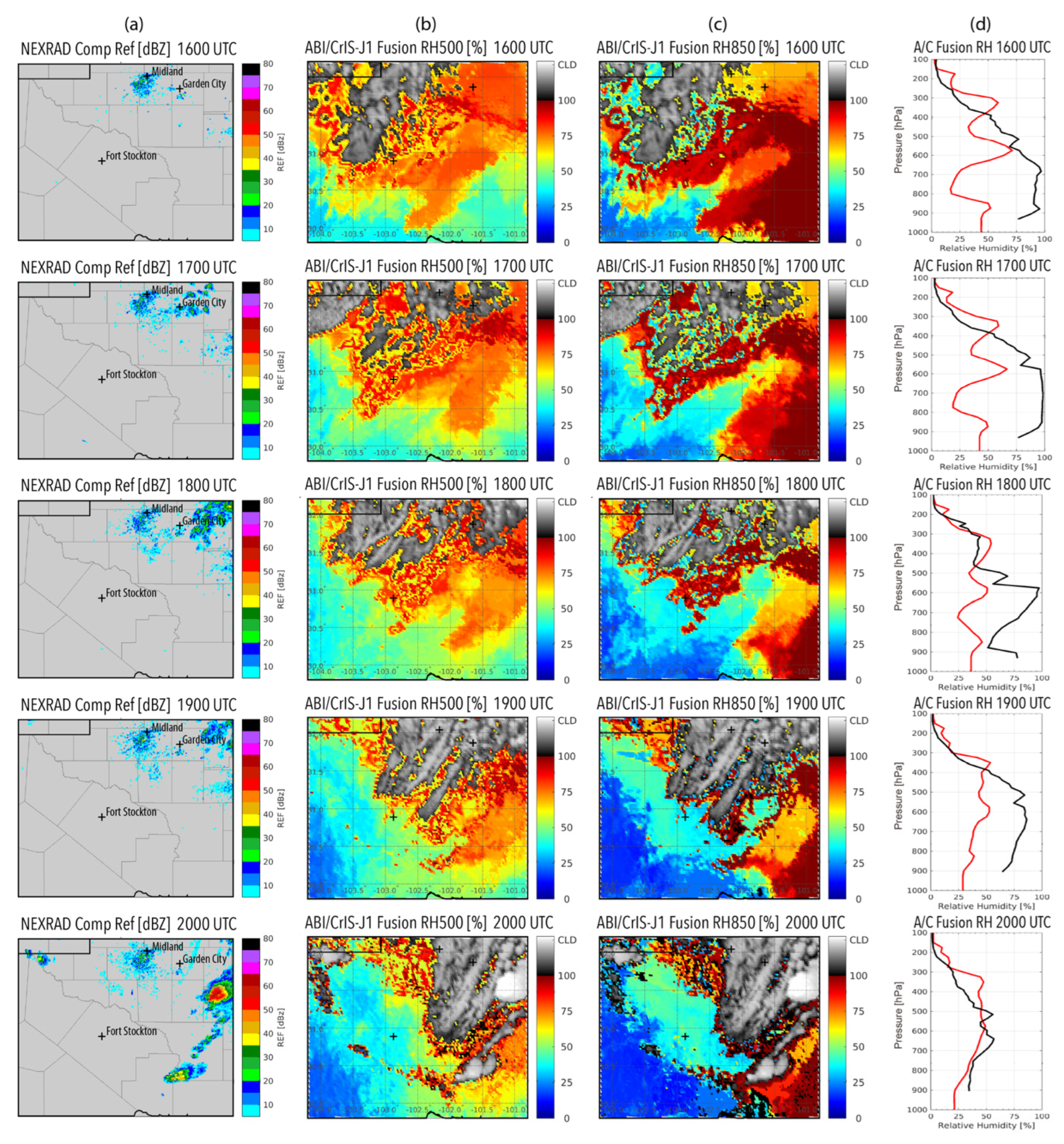 Remotesensing 14 05327 g011