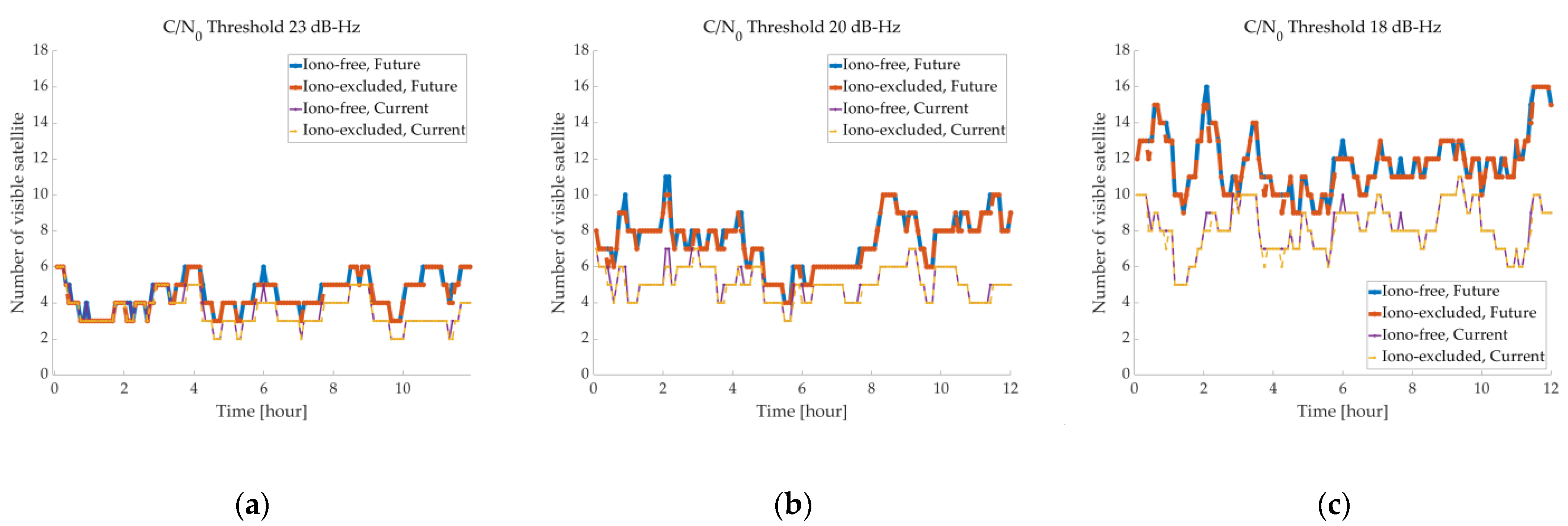 Remotesensing 14 05329 g004