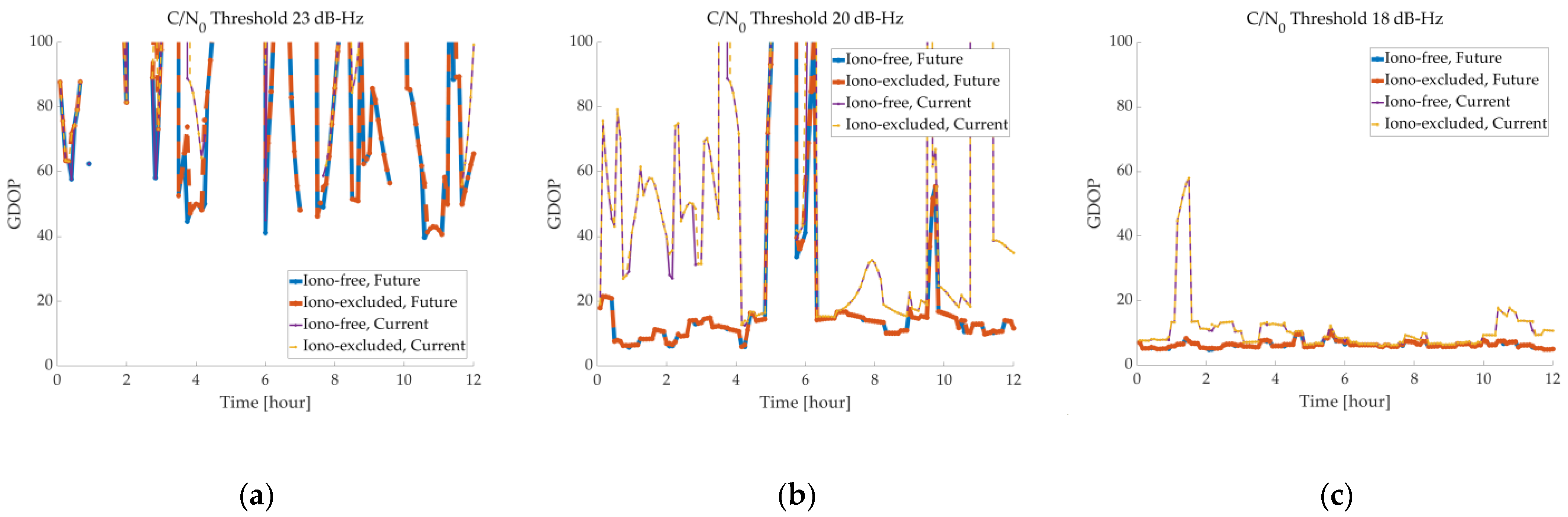 Remotesensing 14 05329 g005