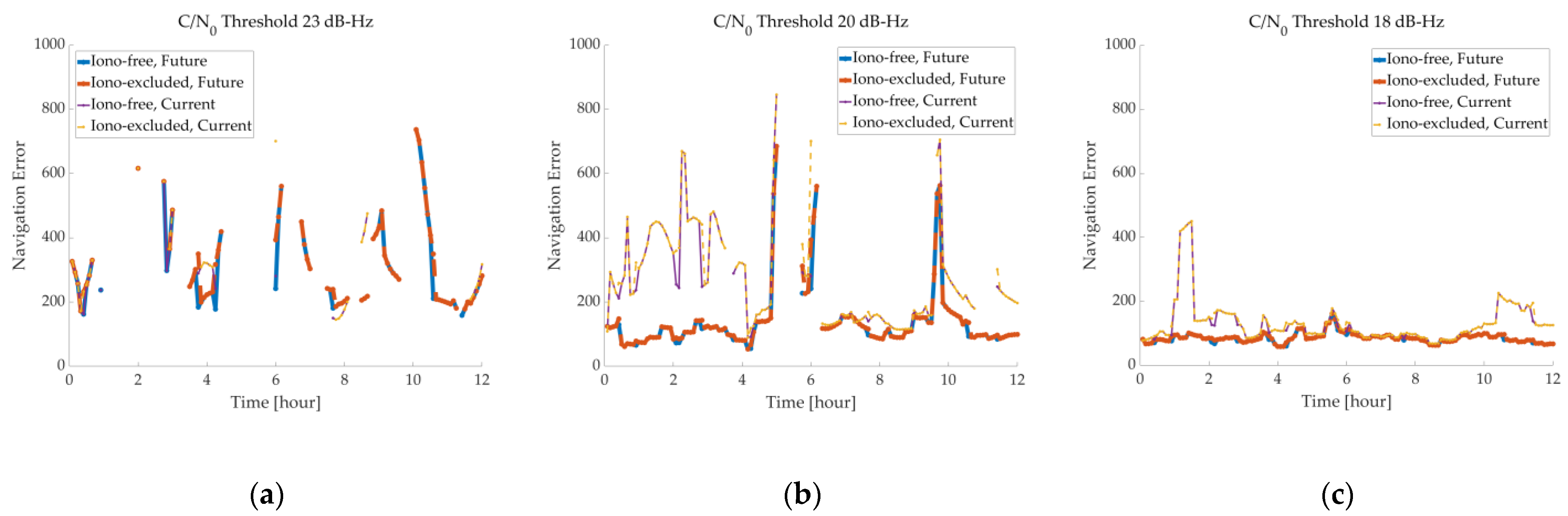 Remotesensing 14 05329 g006