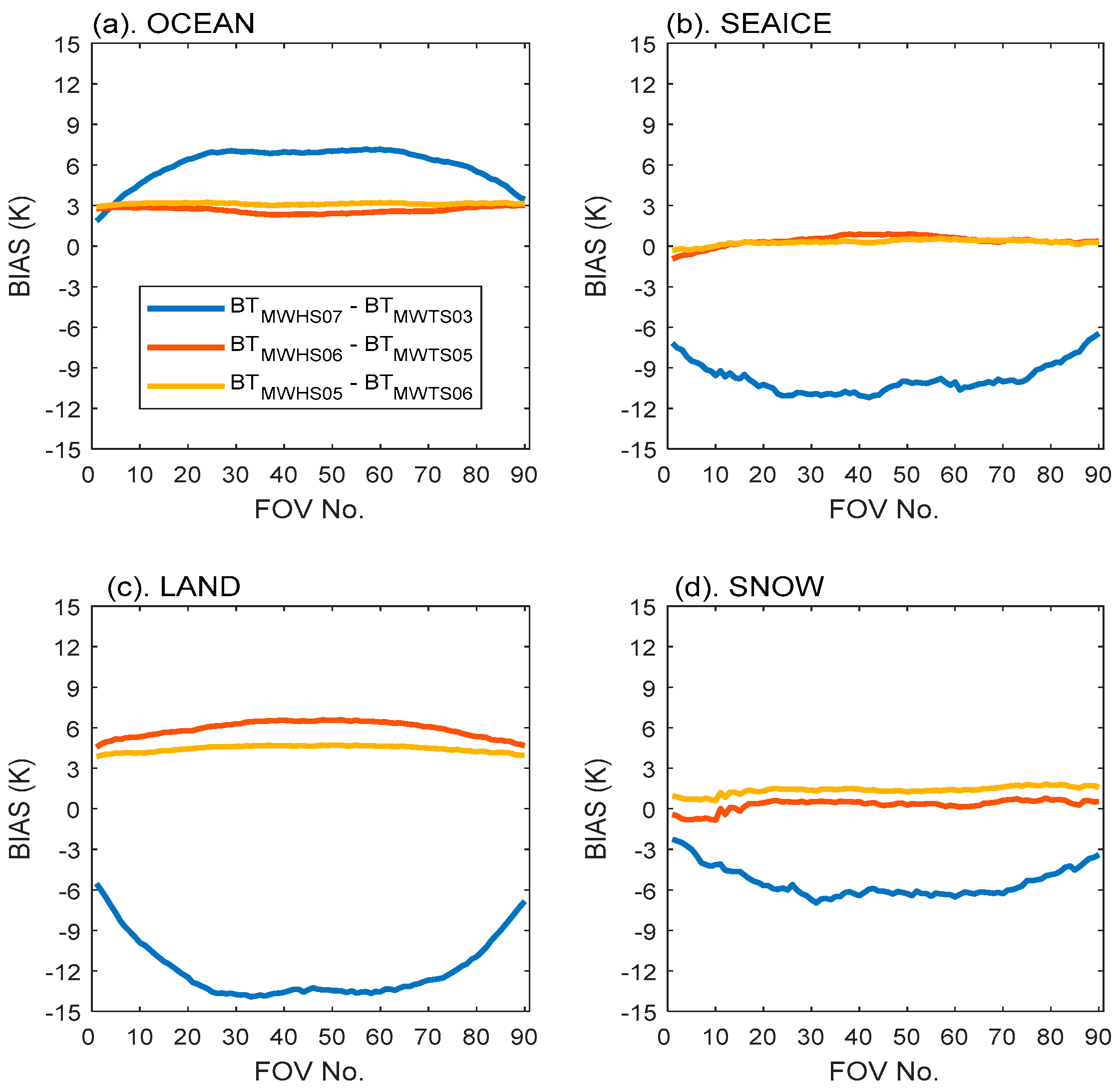 Remotesensing 14 05332 g004 Remotesensing 14 05332 g004