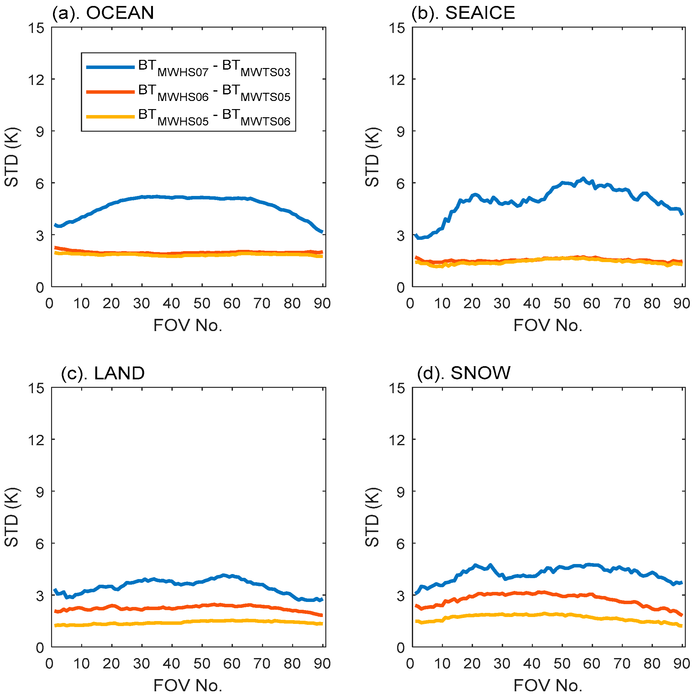 Remotesensing 14 05332 g005 Remotesensing 14 05332 g005