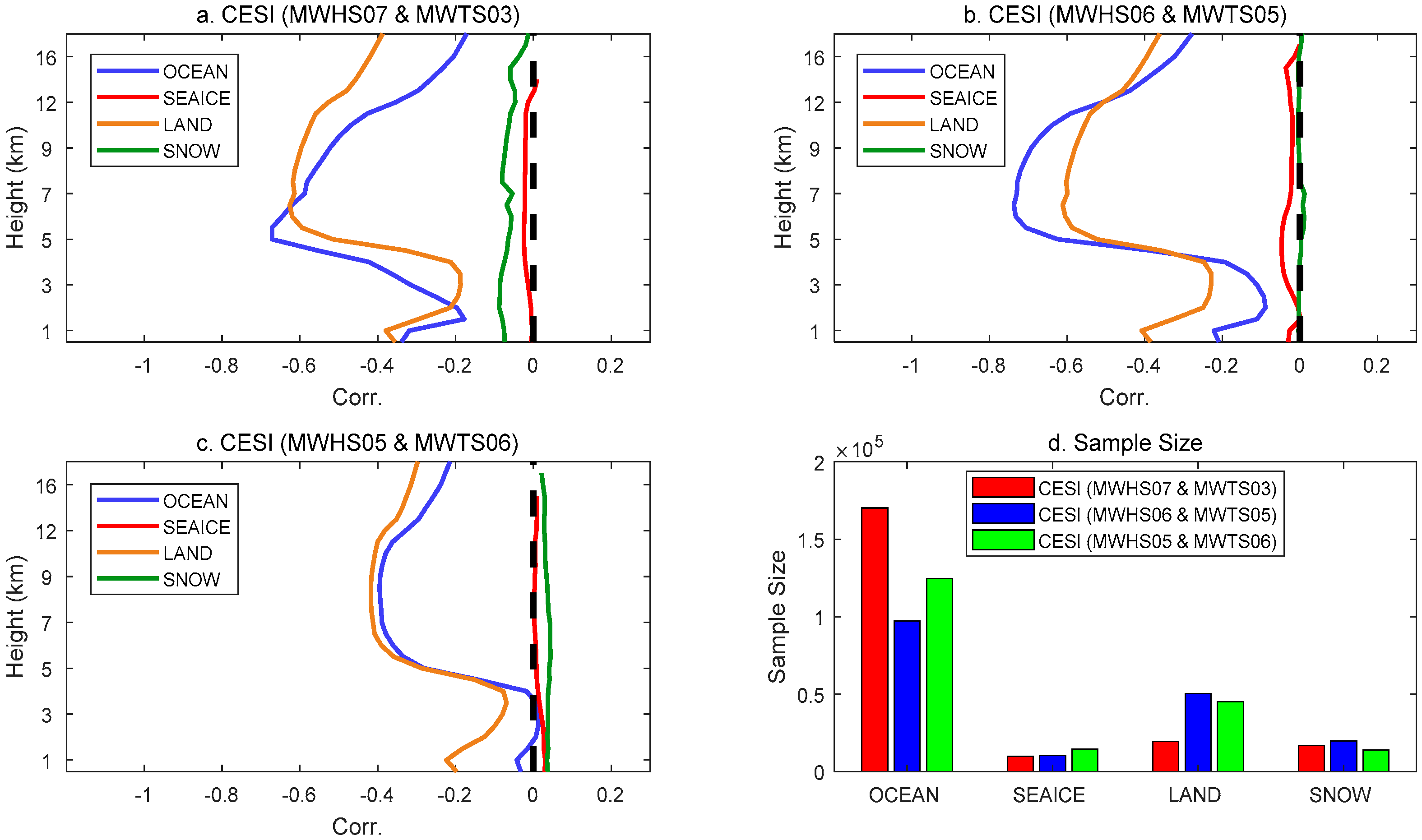 Remotesensing 14 05332 g009 Remotesensing 14 05332 g009