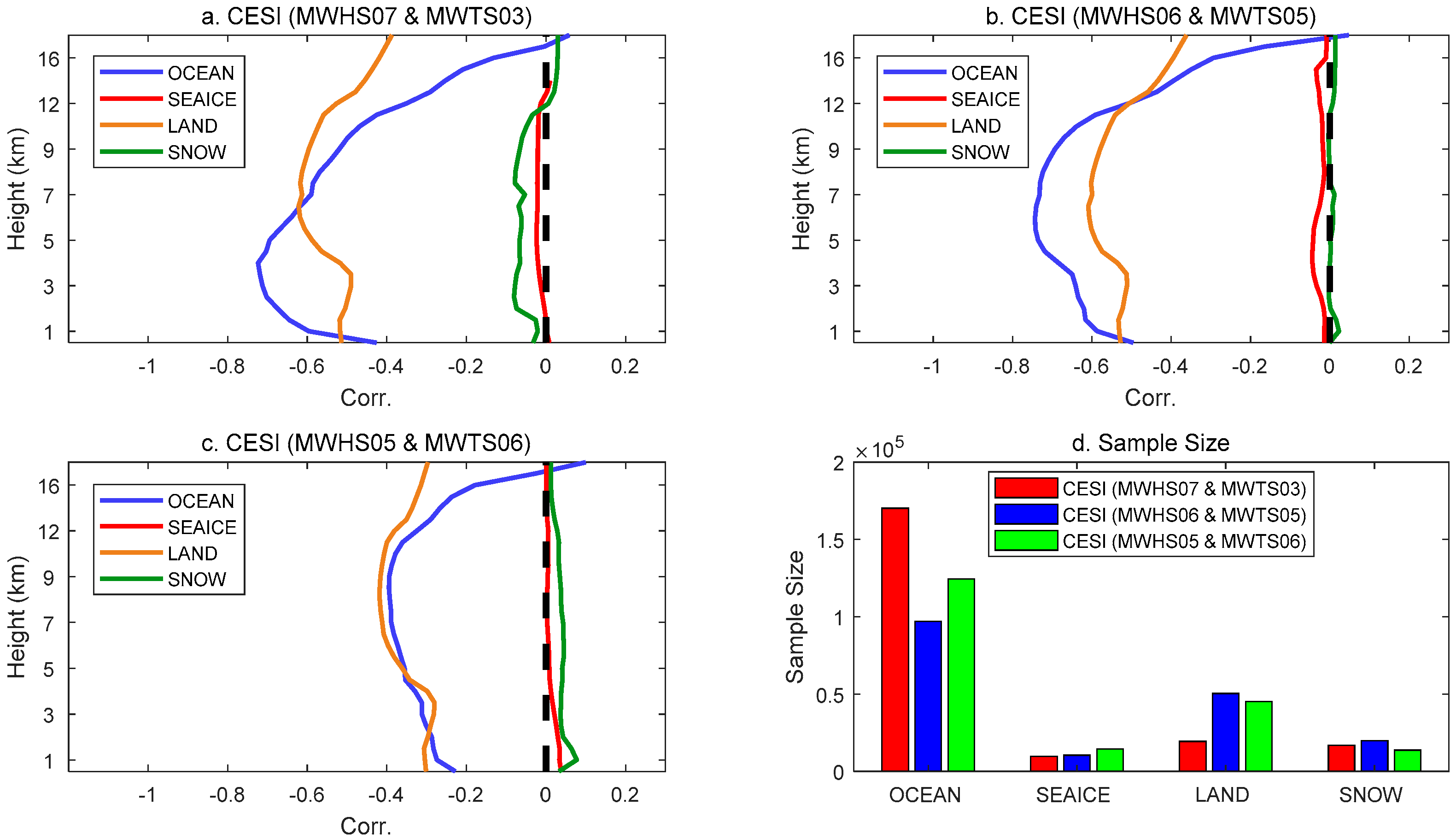 Remotesensing 14 05332 g011 Remotesensing 14 05332 g011