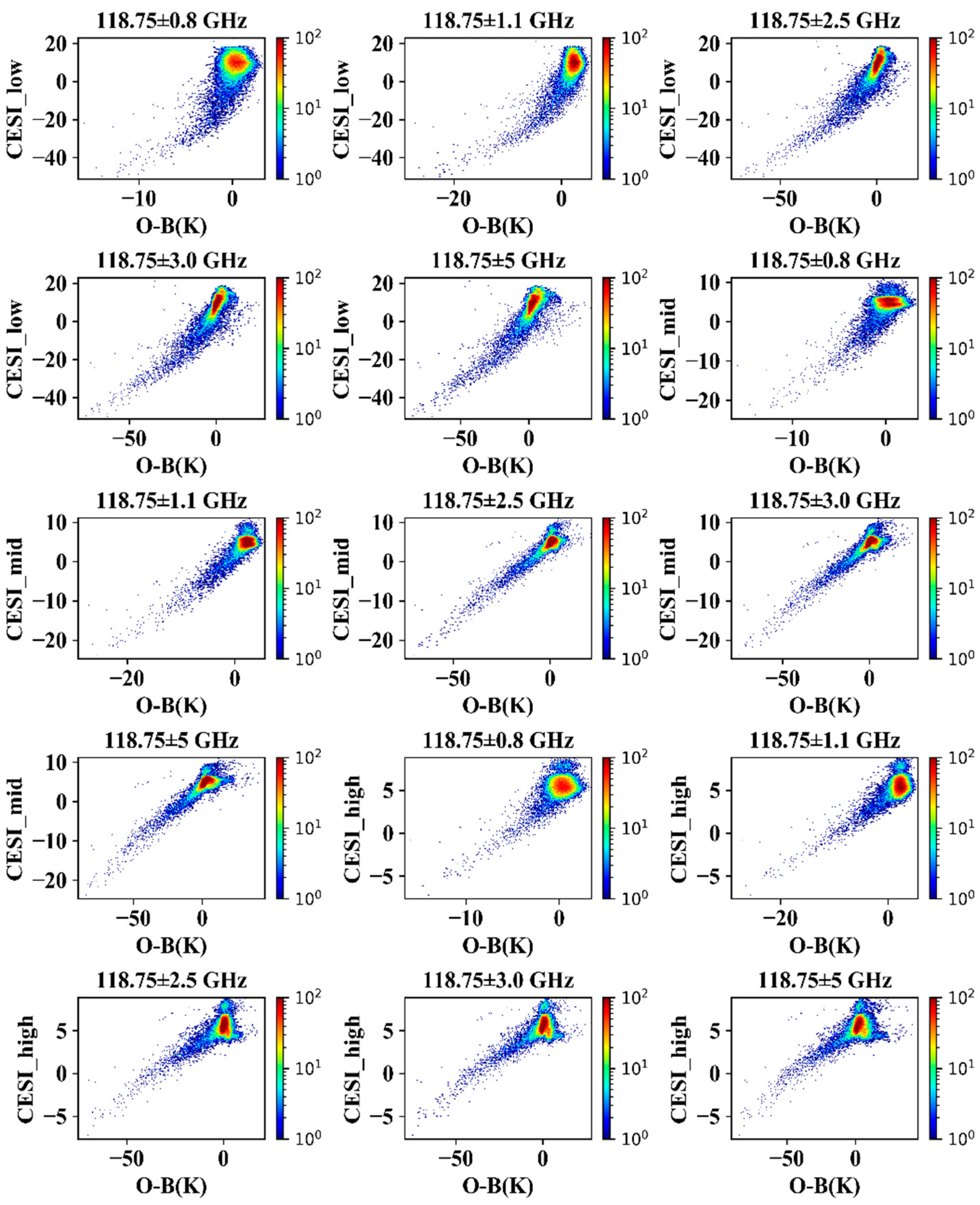 Remotesensing 14 05332 g012 Remotesensing 14 05332 g012