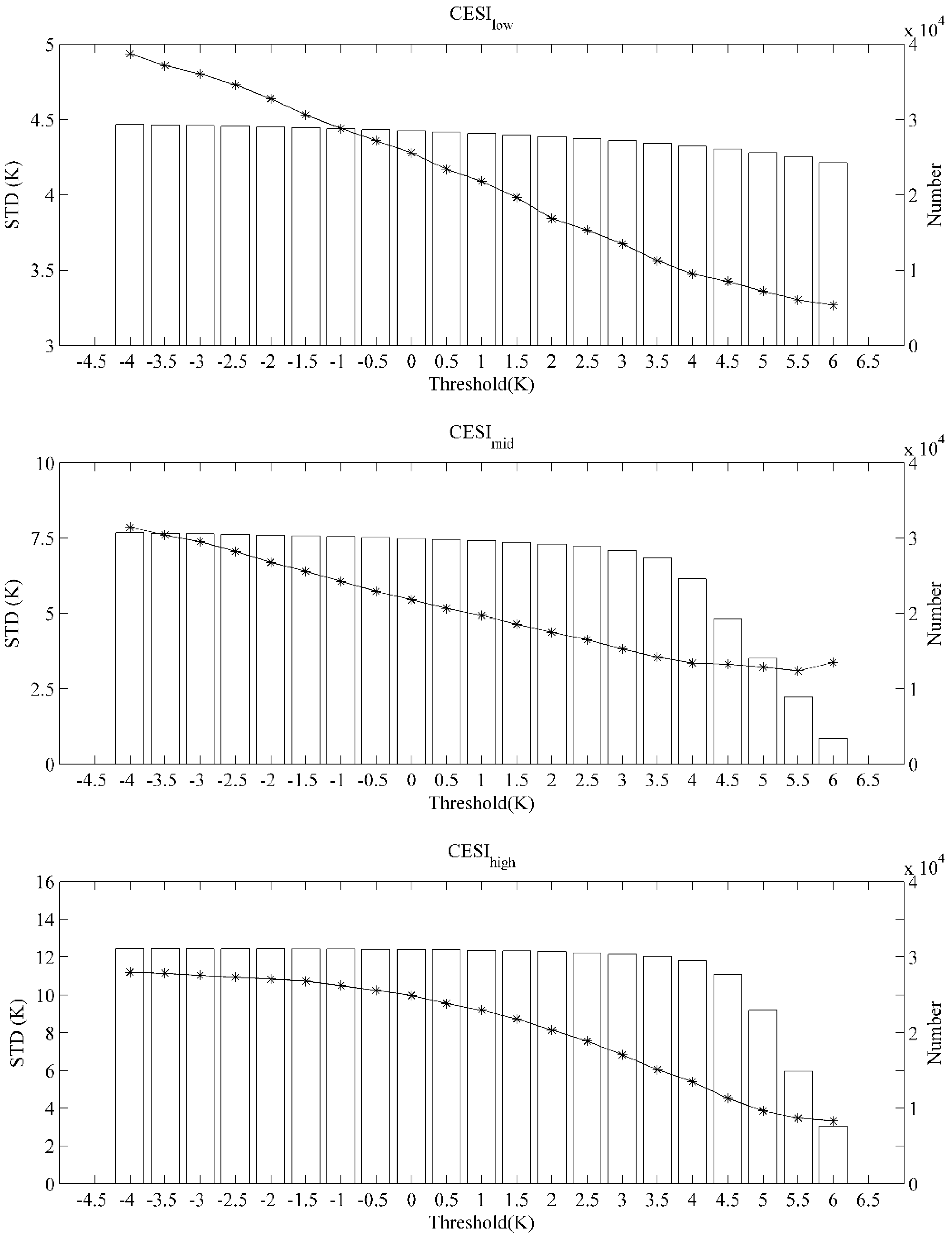 Remotesensing 14 05332 g014 Remotesensing 14 05332 g014