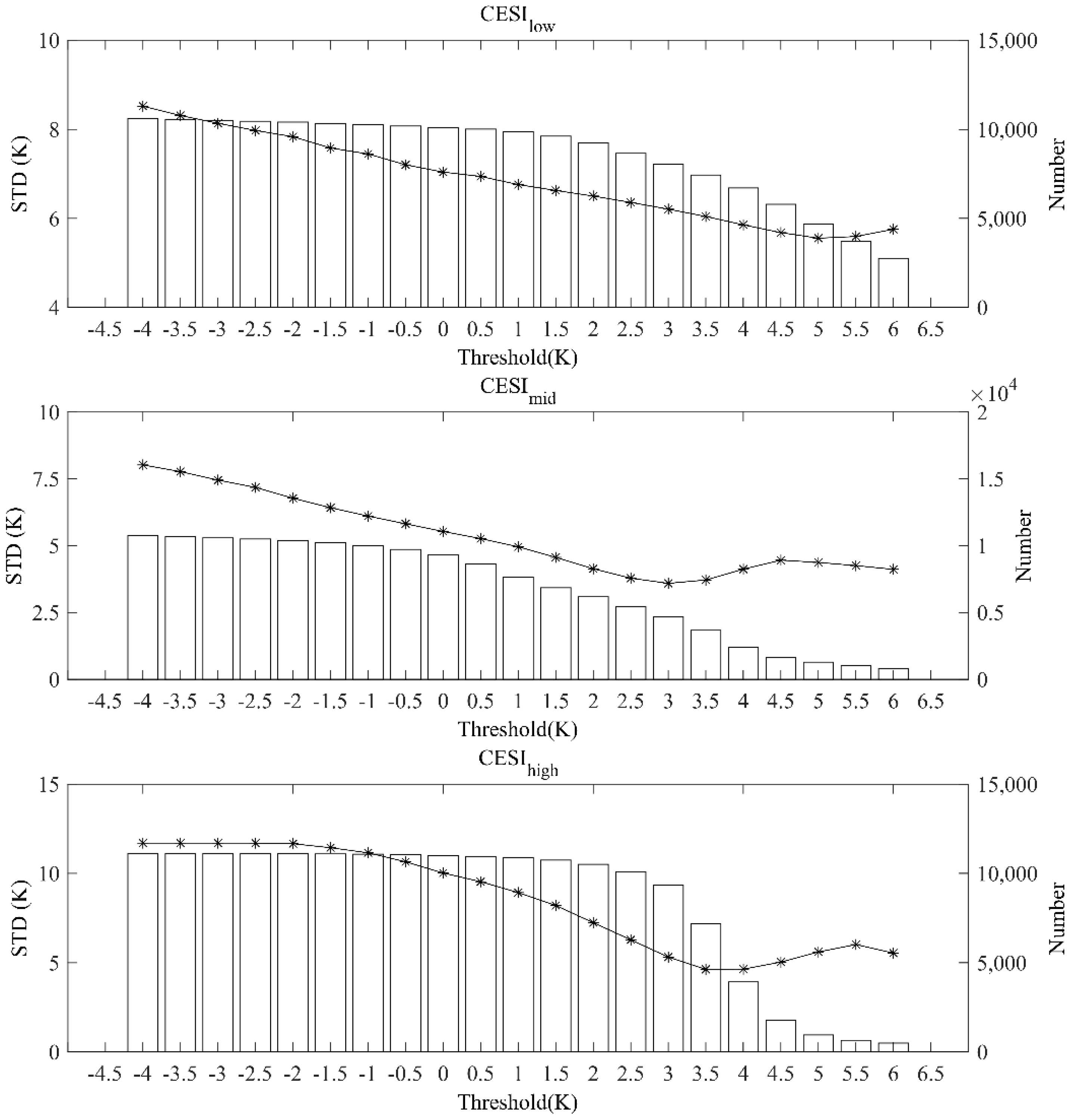Remotesensing 14 05332 g015 Remotesensing 14 05332 g015