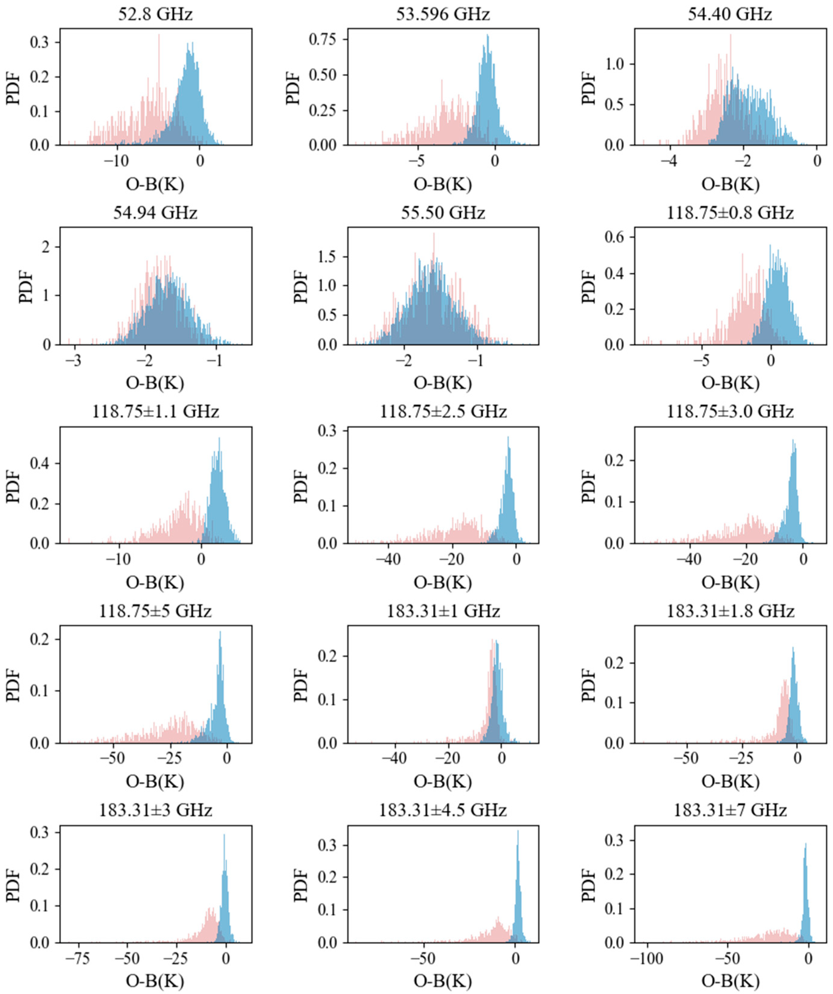 Remotesensing 14 05332 g017 Remotesensing 14 05332 g017