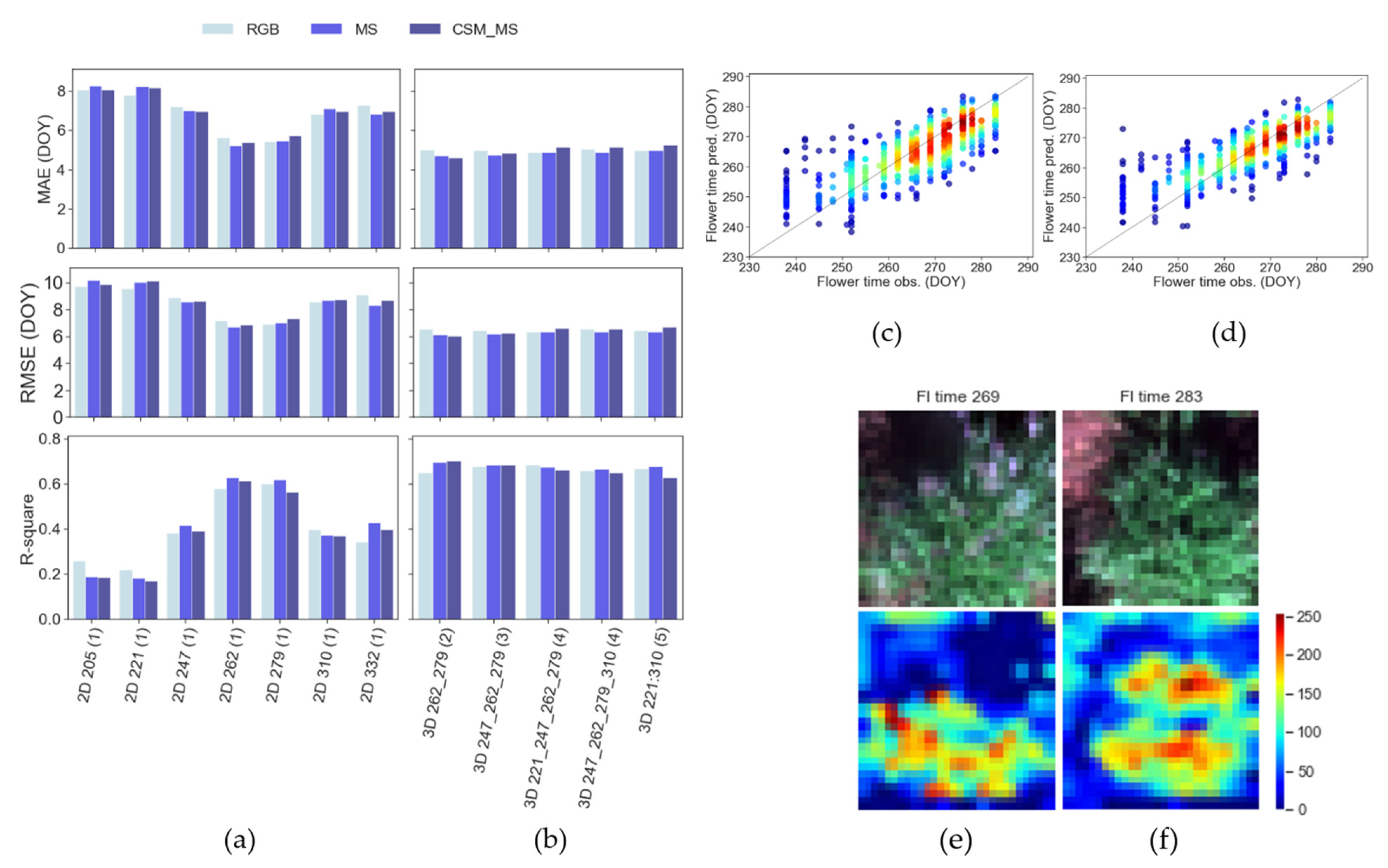 Remotesensing 14 05333 g004 Remotesensing 14 05333 g004