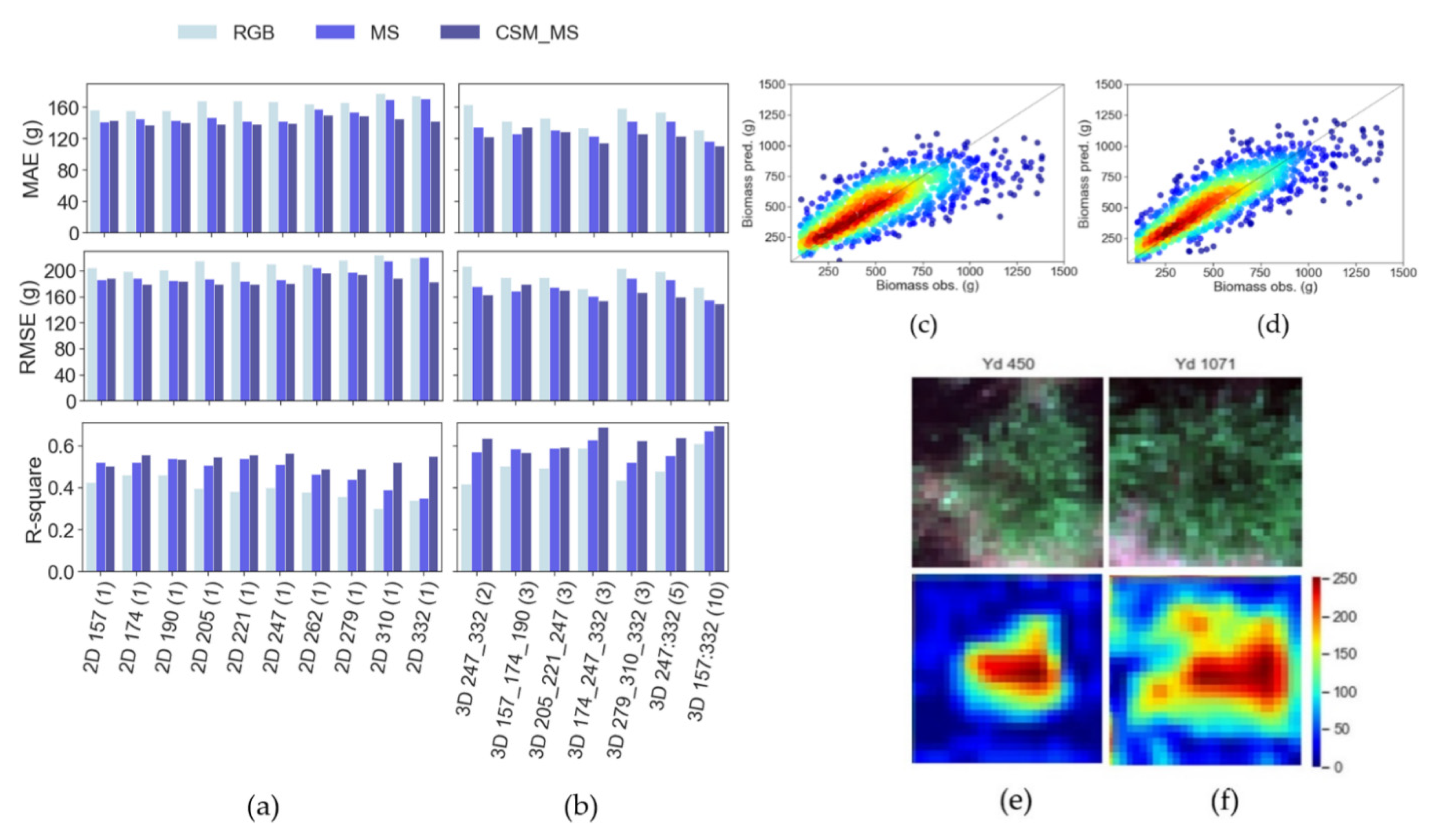 Remotesensing 14 05333 g006 Remotesensing 14 05333 g006