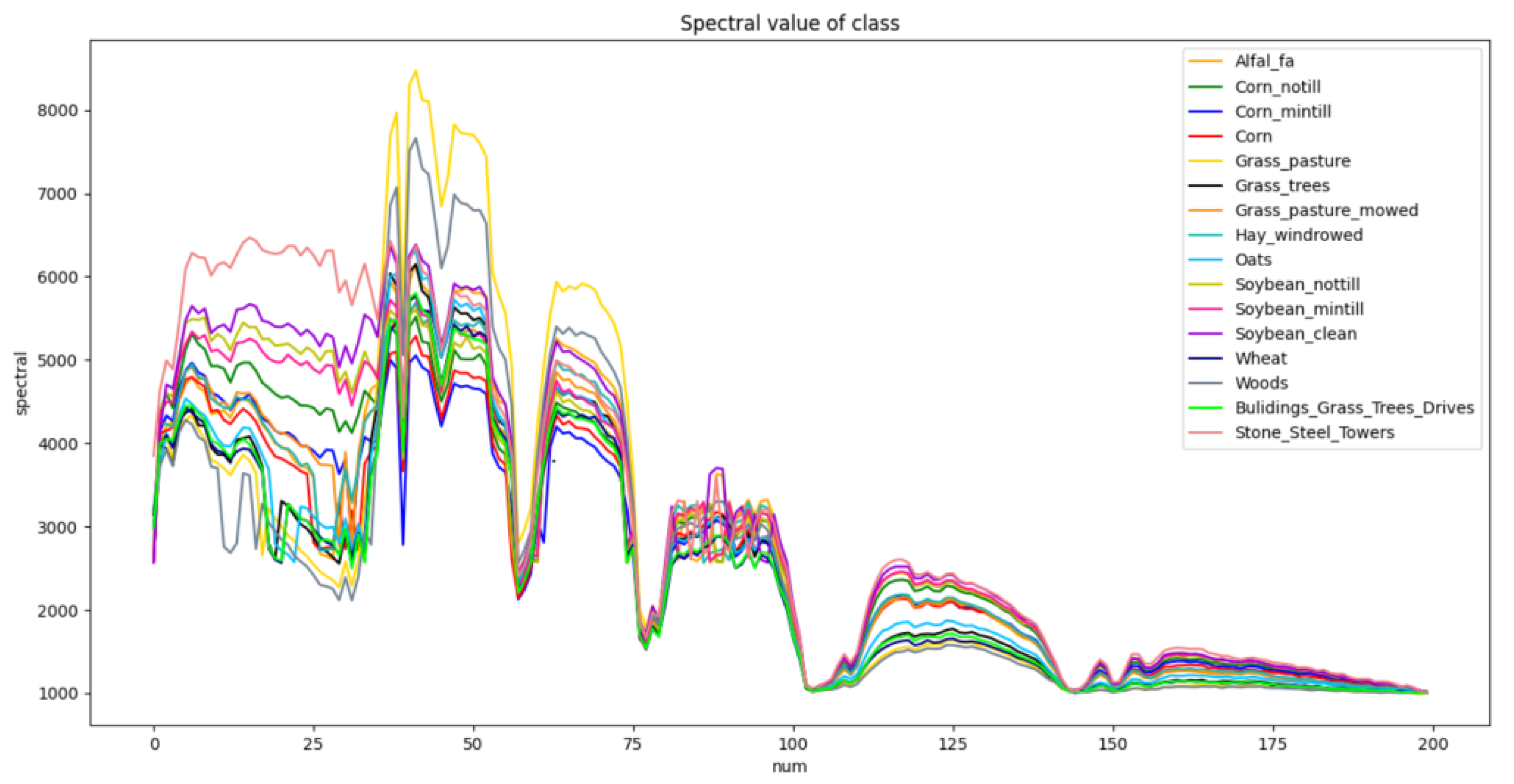 Remotesensing 14 05334 g003