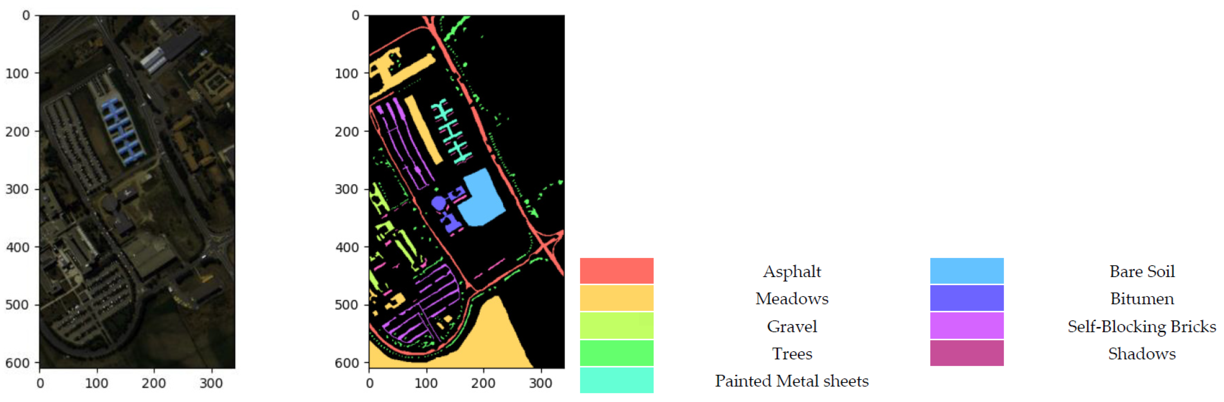 Remotesensing 14 05334 g006