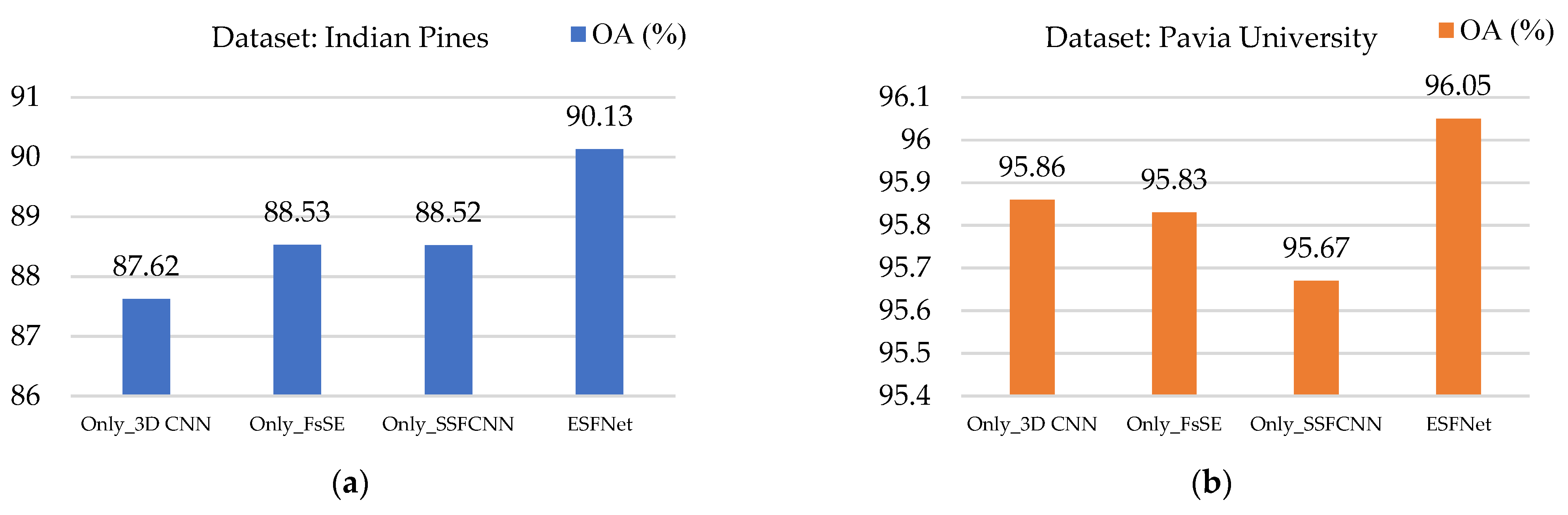 Remotesensing 14 05334 g008