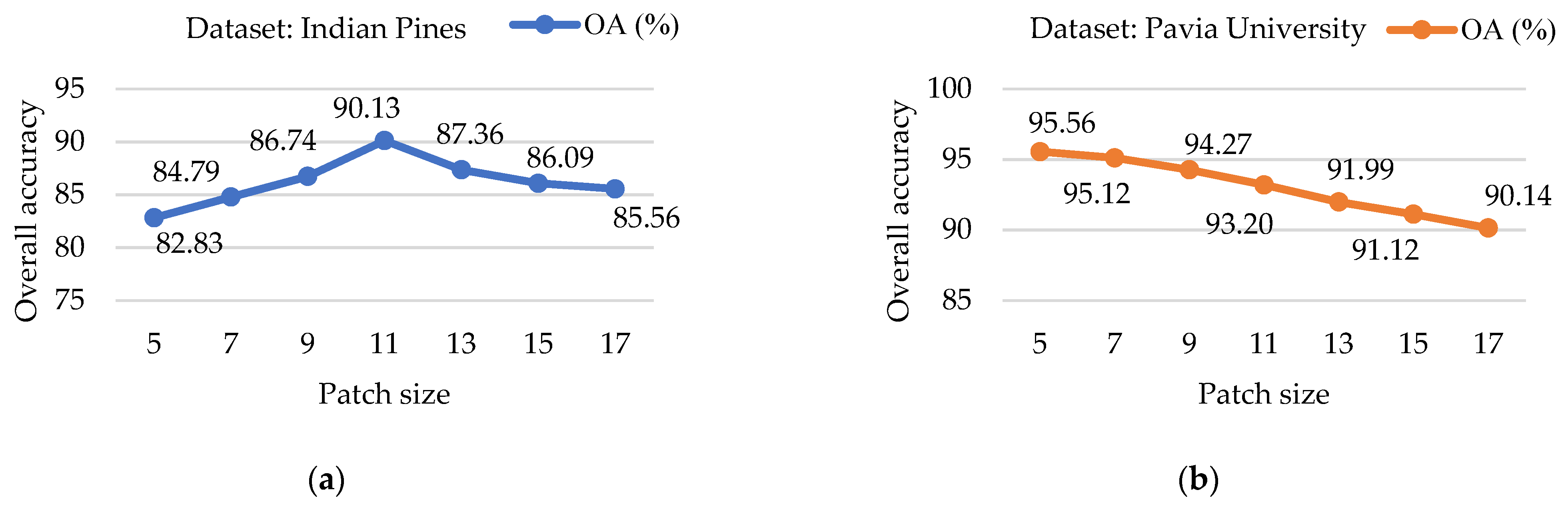 Remotesensing 14 05334 g010