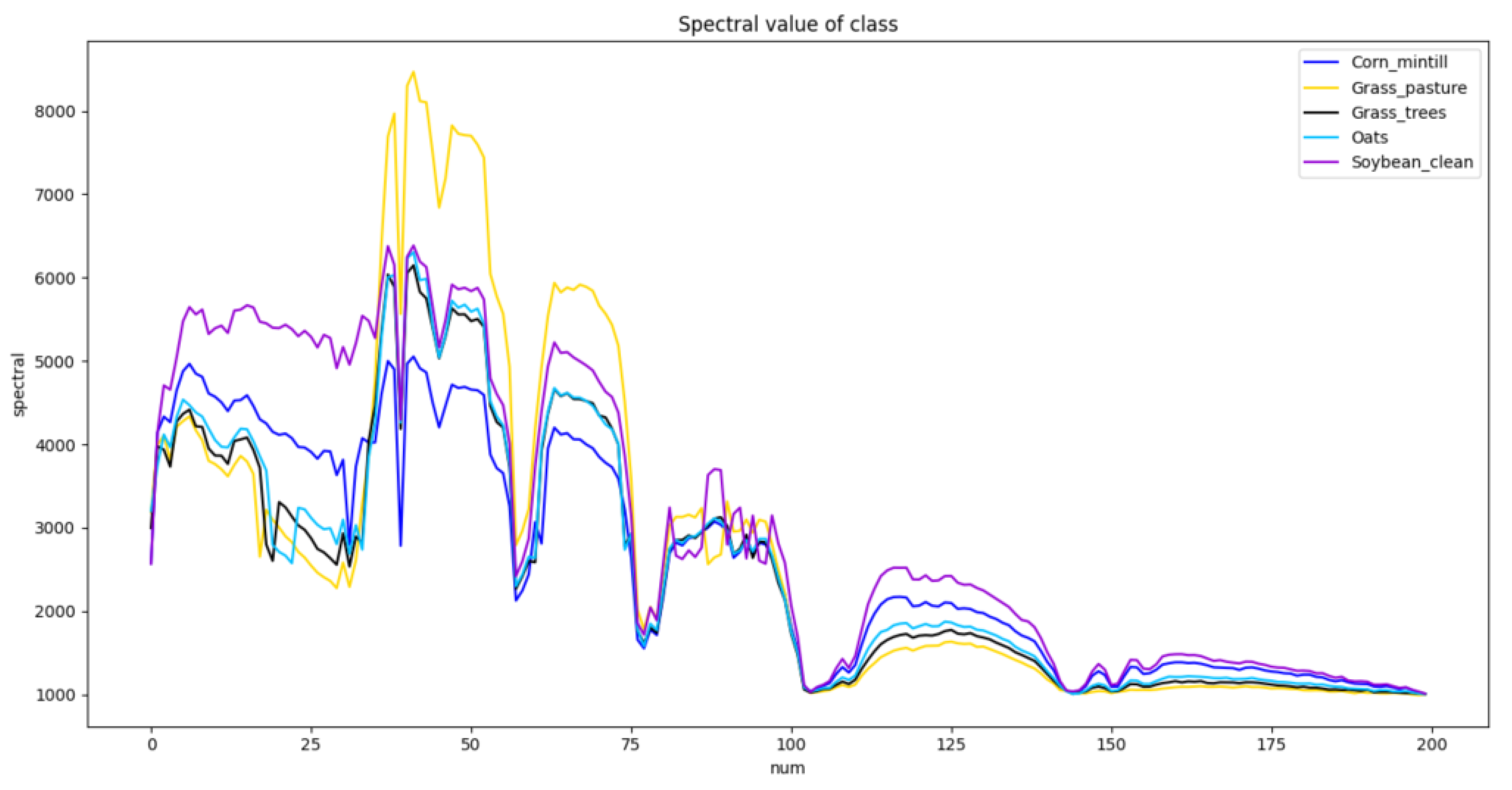 Remotesensing 14 05334 g012