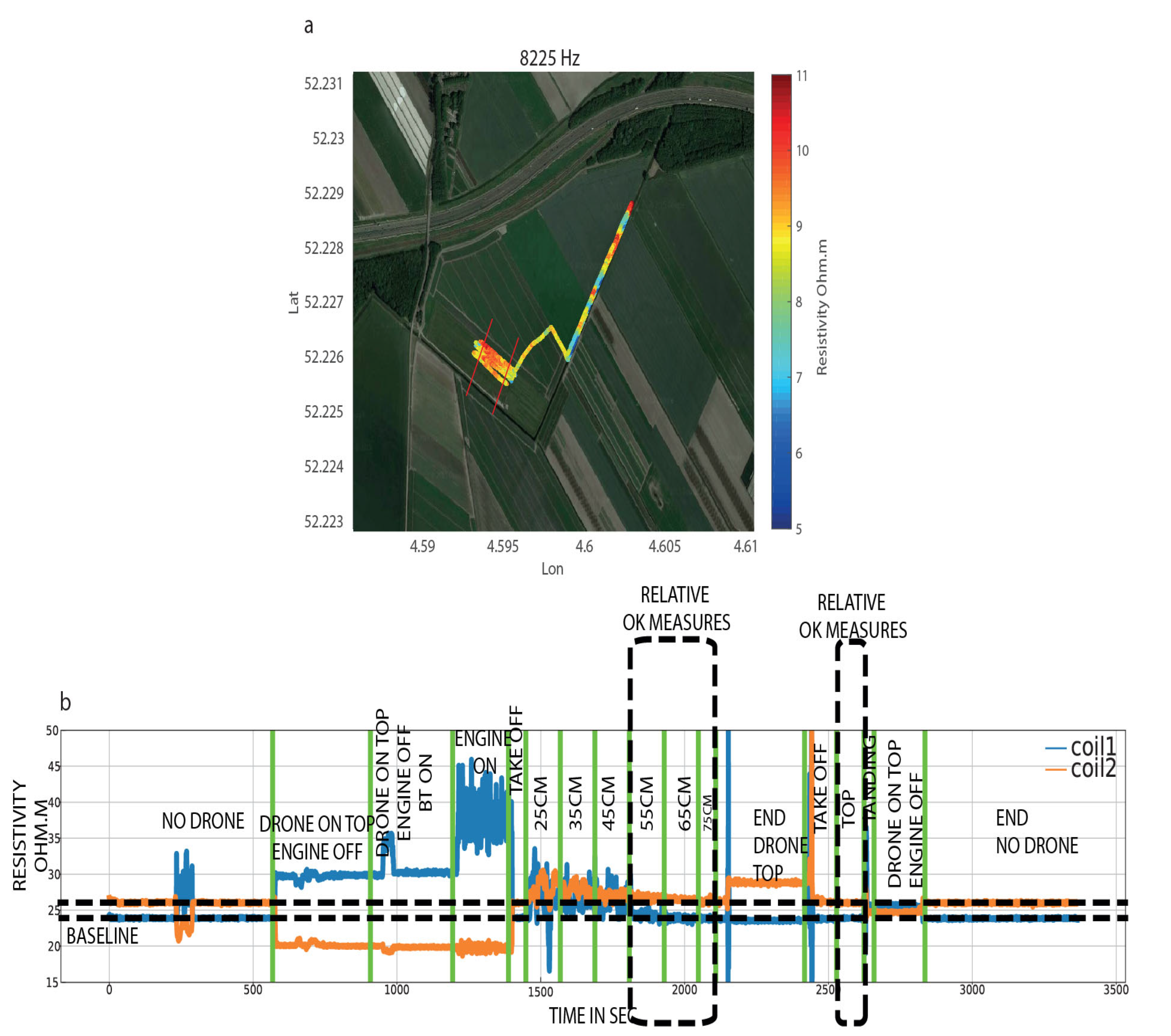 Drone Borne Electromagnetic DR EM Surveying in The Netherlands Lab and Field Validation Results