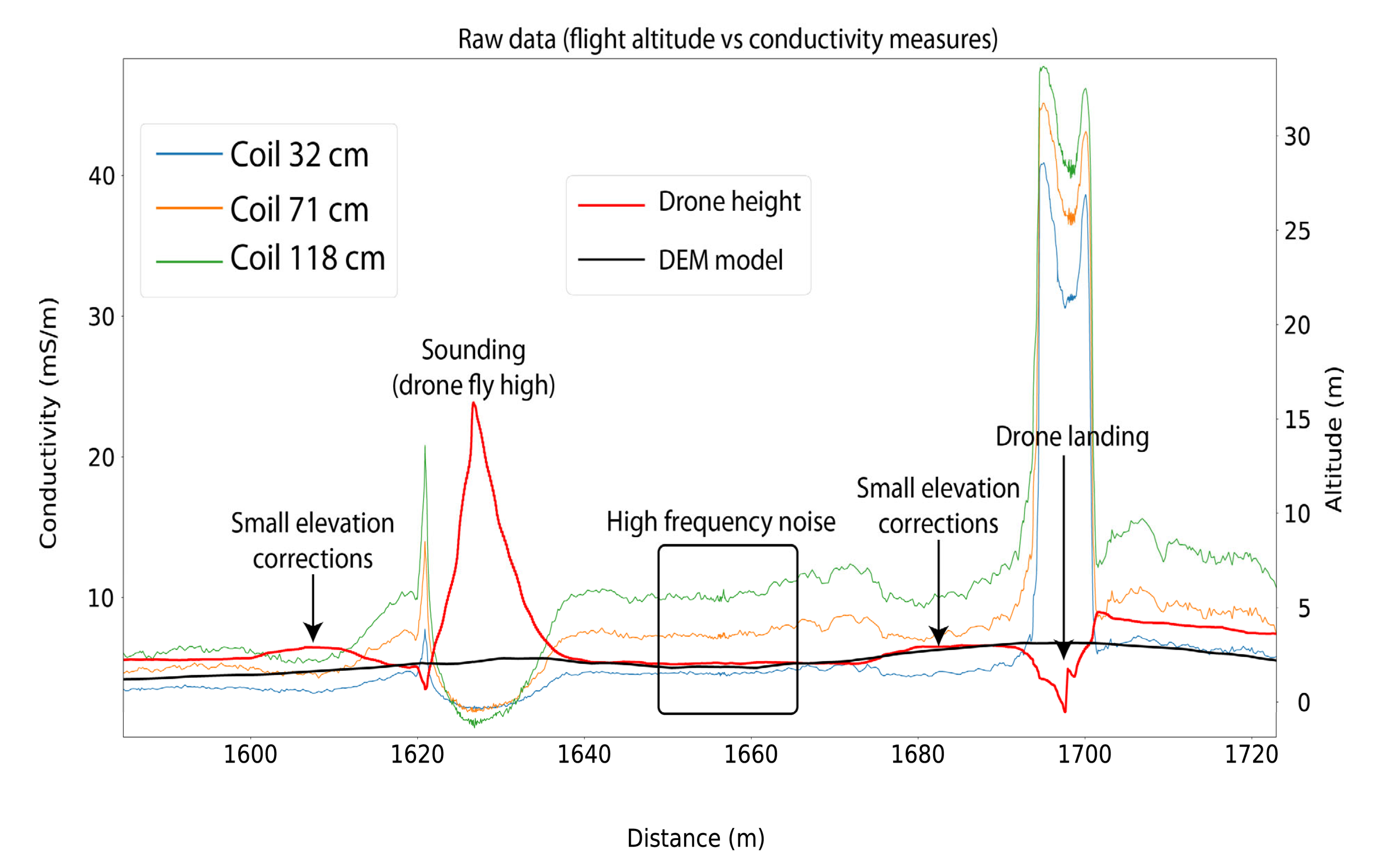 Remotesensing 14 05335 g004
