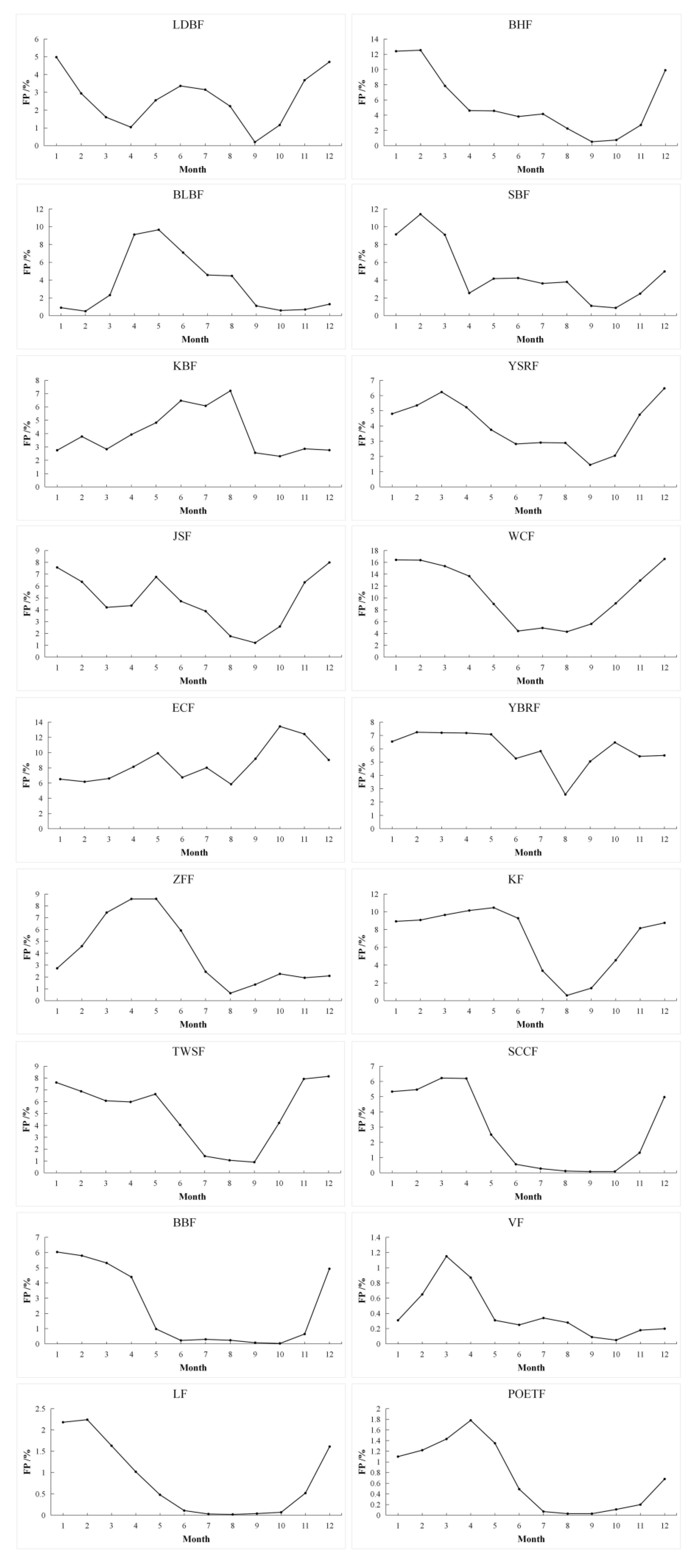 Remotesensing 14 05336 g003 Remotesensing 14 05336 g003