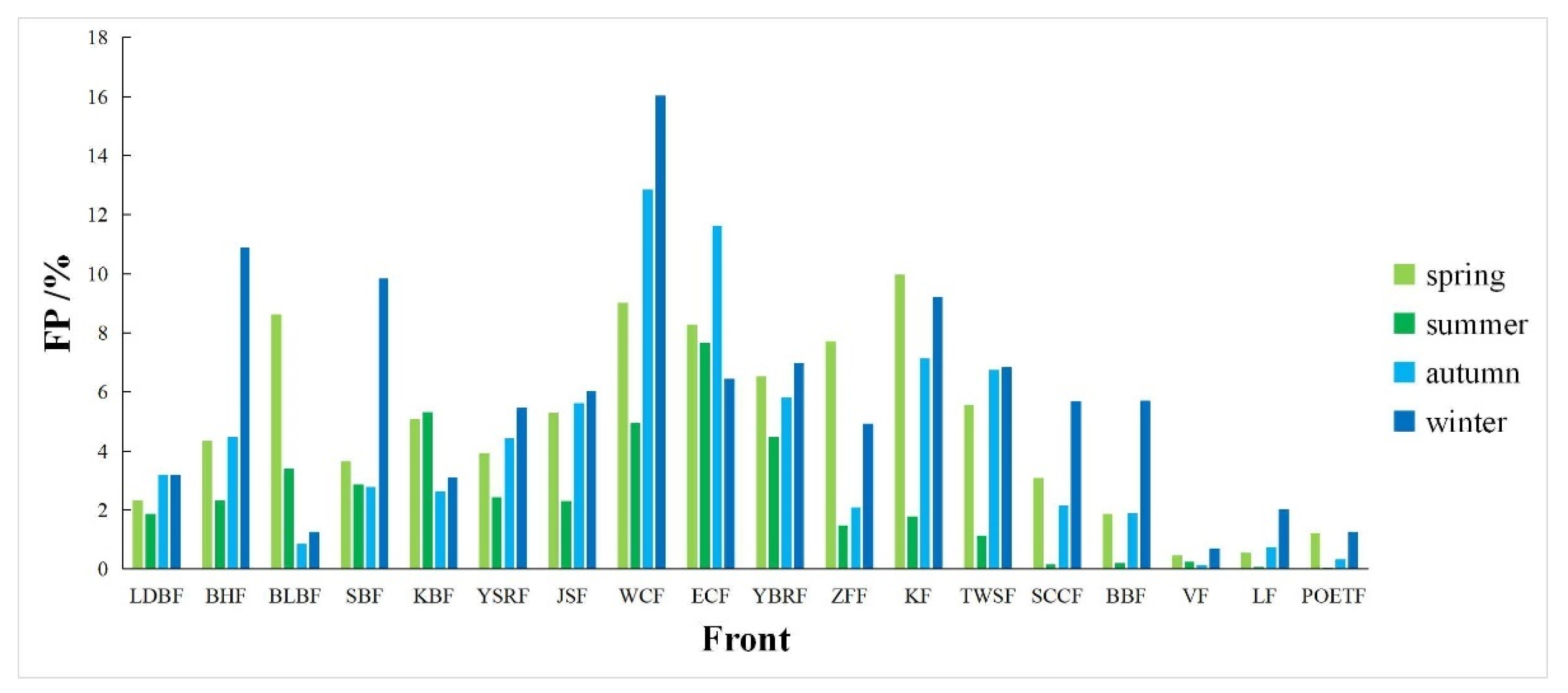 Remotesensing 14 05336 g005 Remotesensing 14 05336 g005