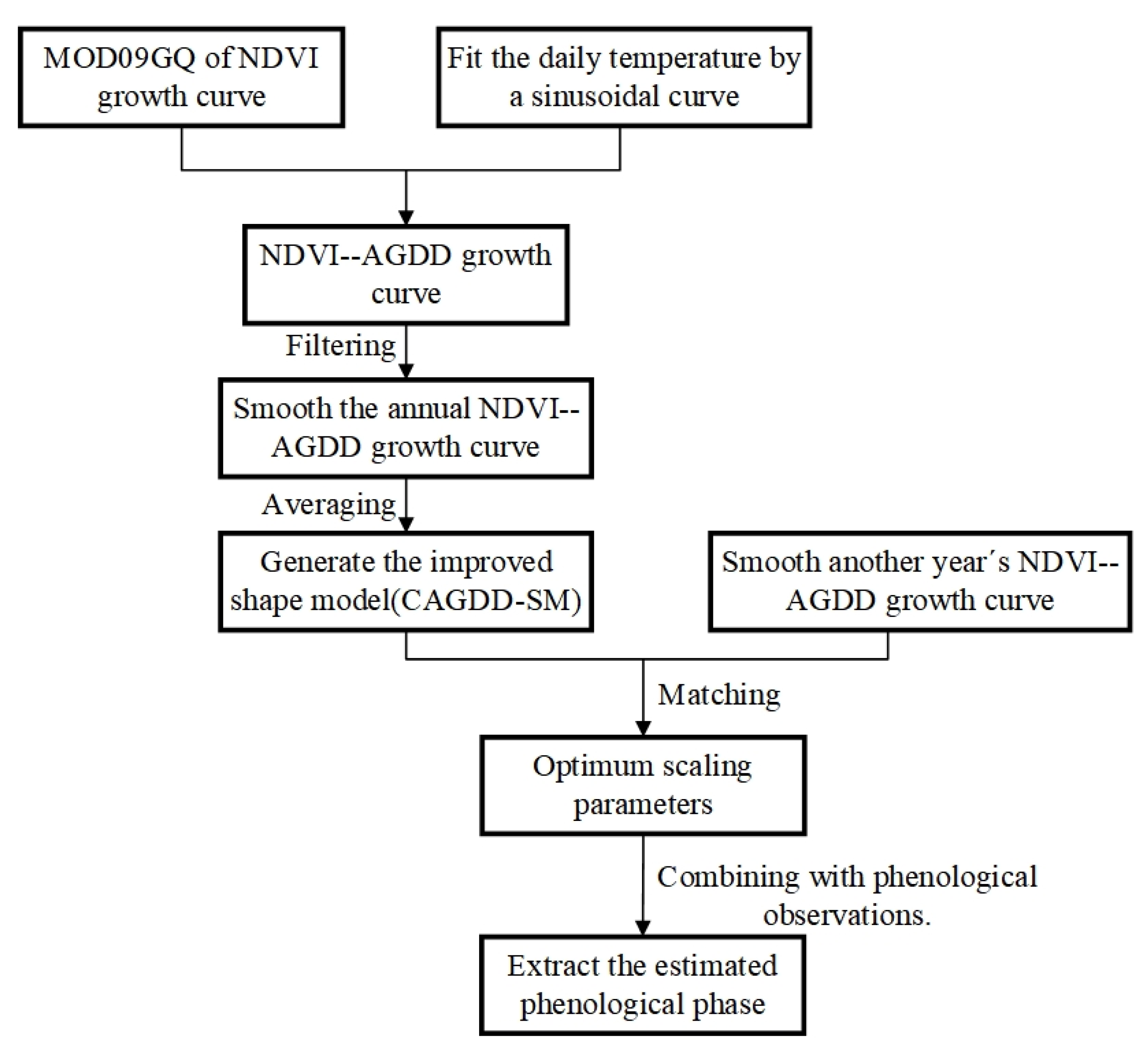 Remotesensing 14 05337 g003 Remotesensing 14 05337 g003