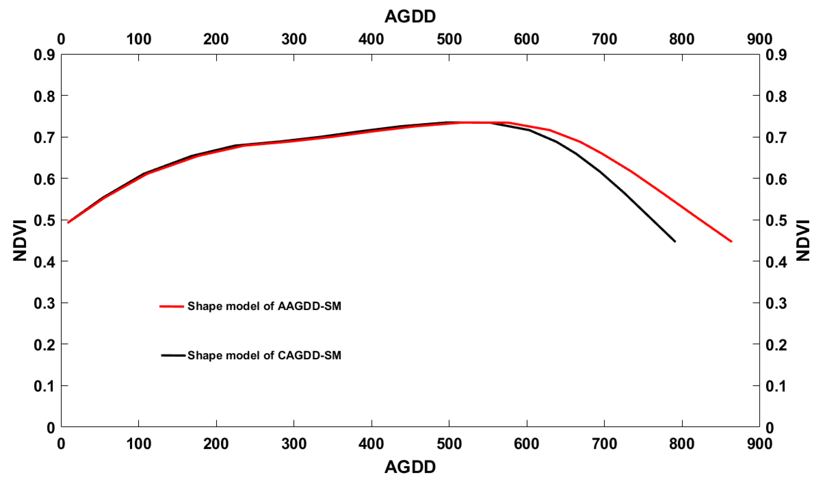 Remotesensing 14 05337 g005 Remotesensing 14 05337 g005