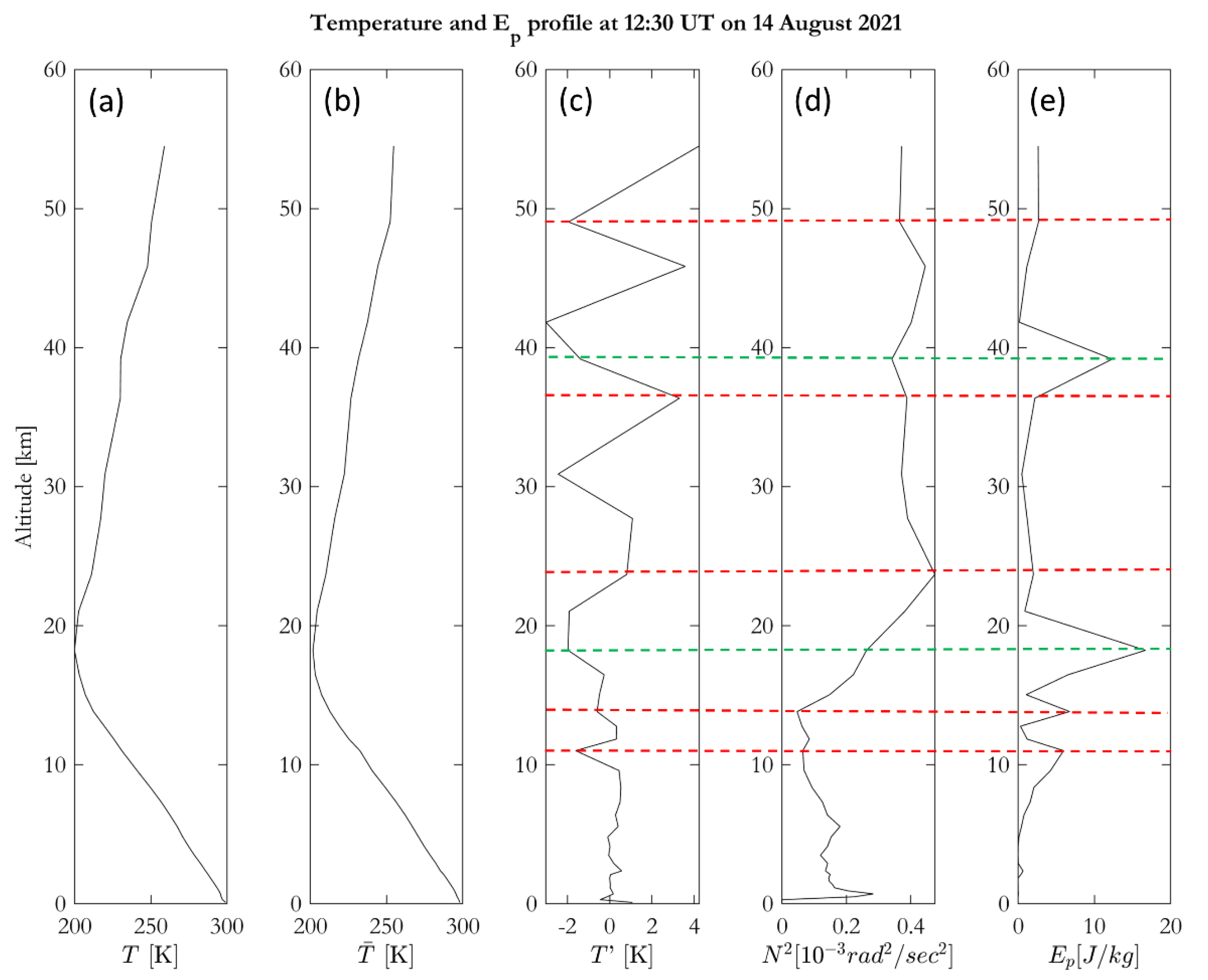Remotesensing 14 05340 g002 Remotesensing 14 05340 g002