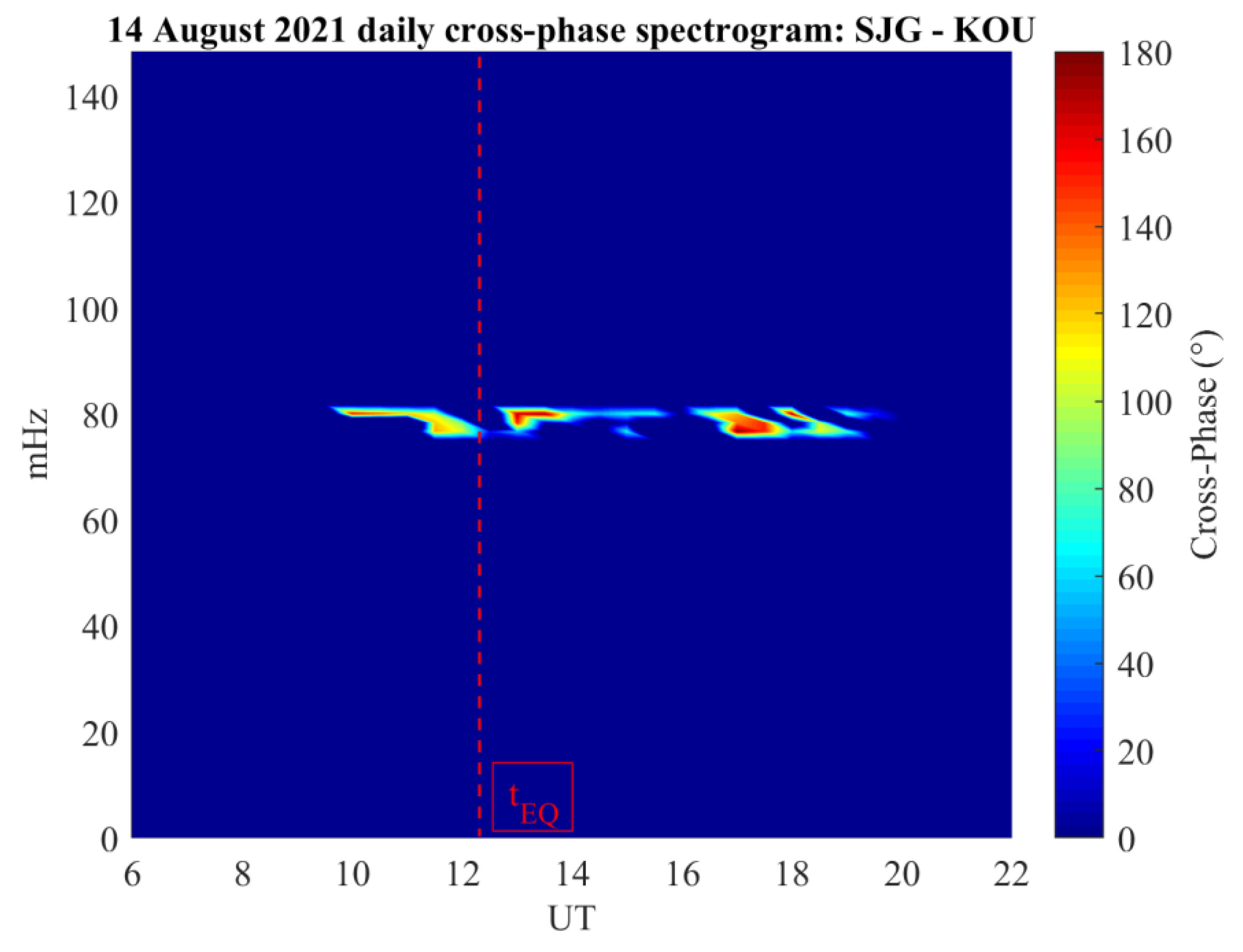 Remotesensing 14 05340 g005 Remotesensing 14 05340 g005