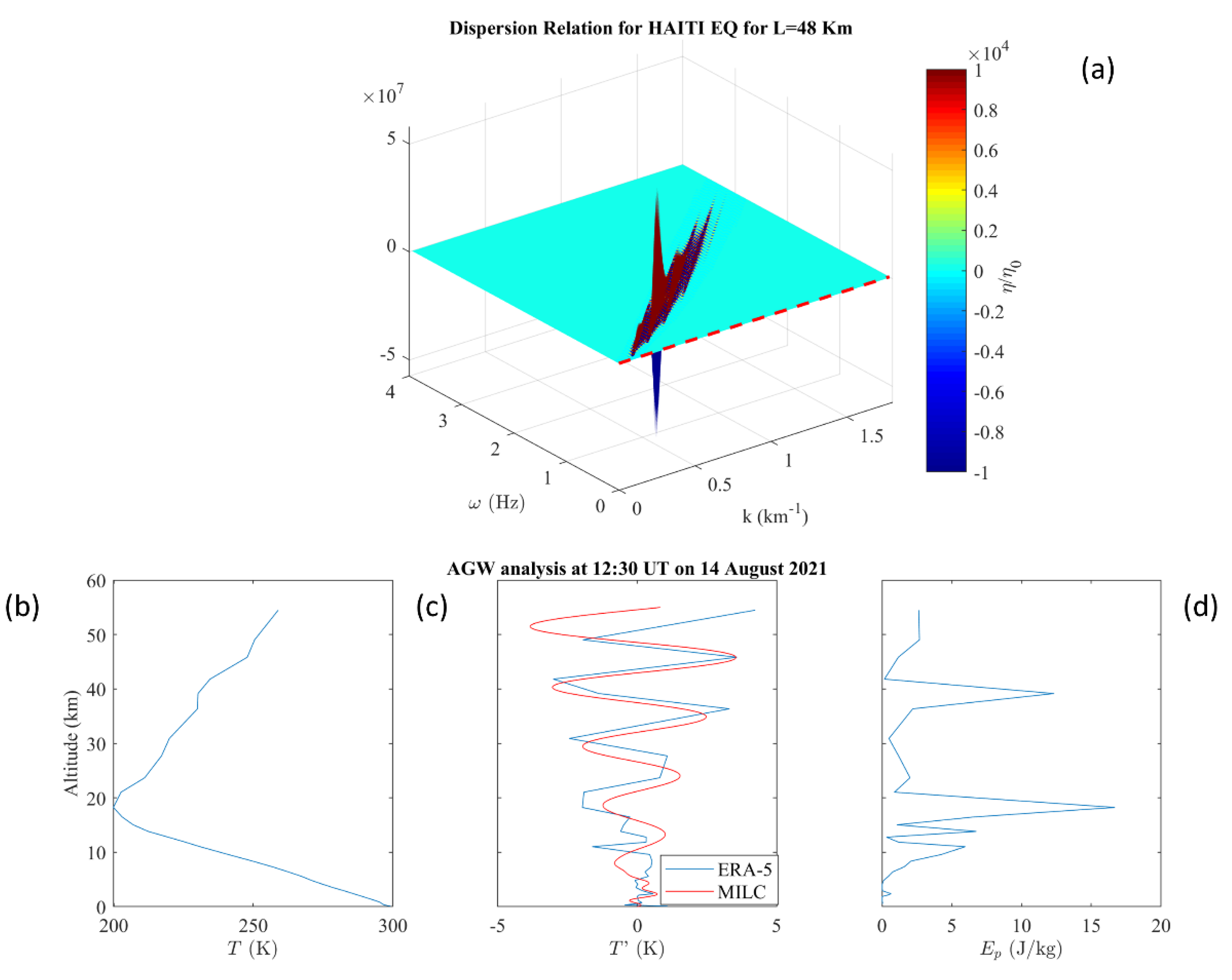 Remotesensing 14 05340 g008 Remotesensing 14 05340 g008
