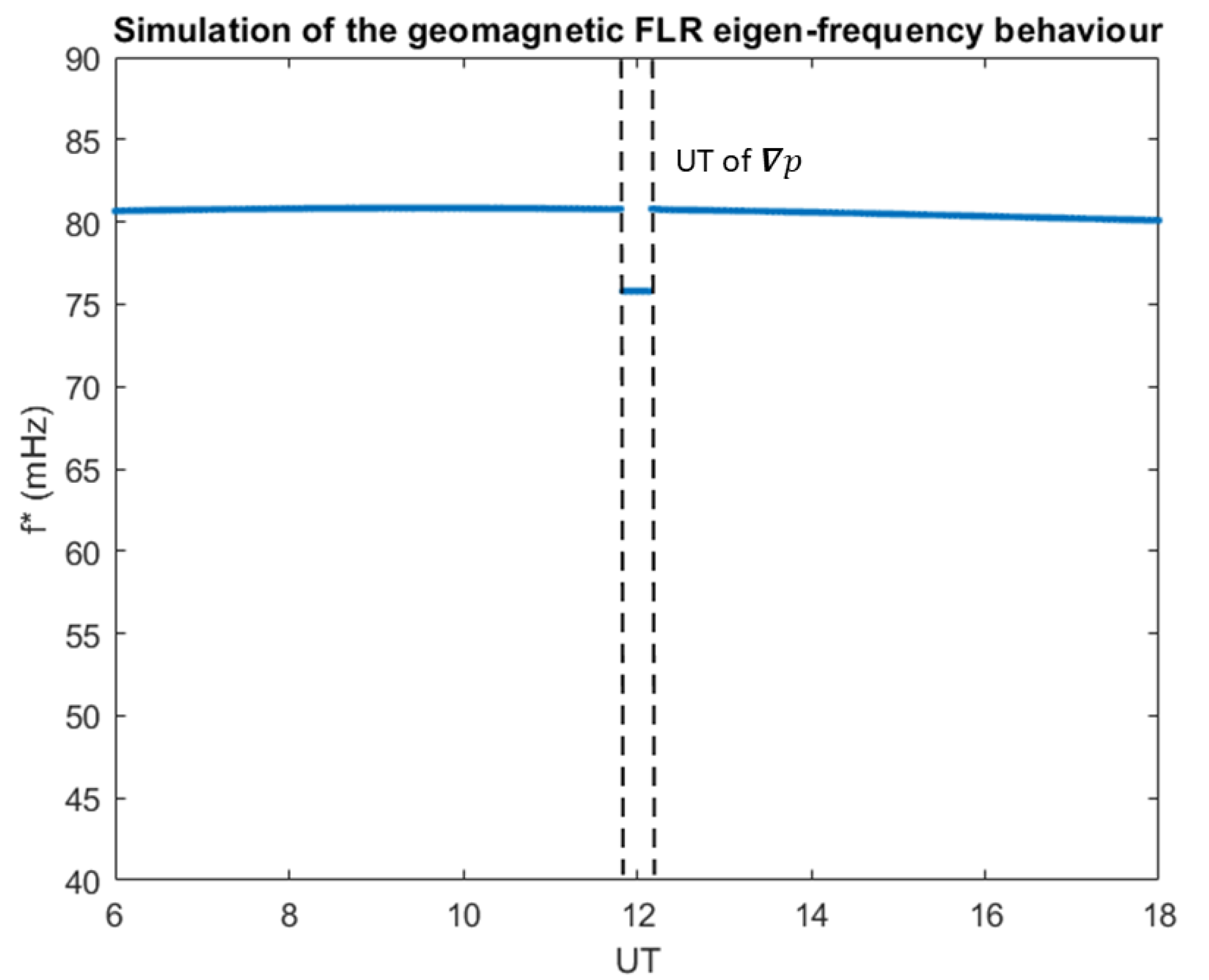 Remotesensing 14 05340 g010 Remotesensing 14 05340 g010