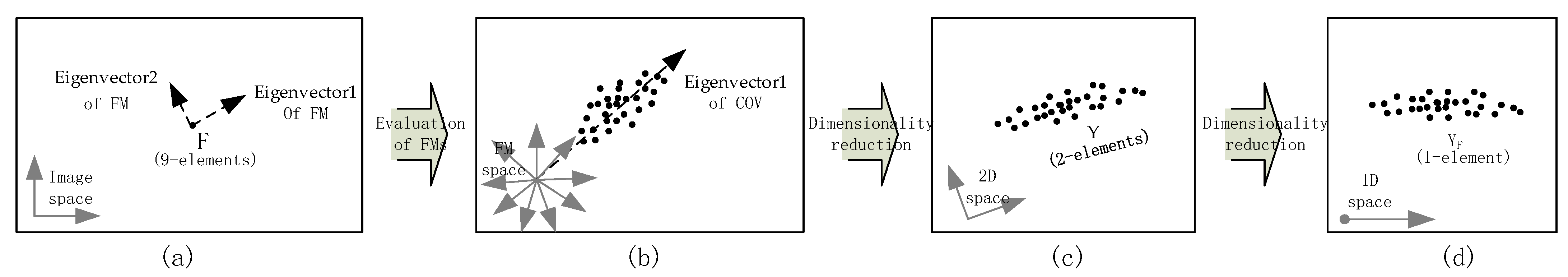 Remotesensing 14 05341 g003