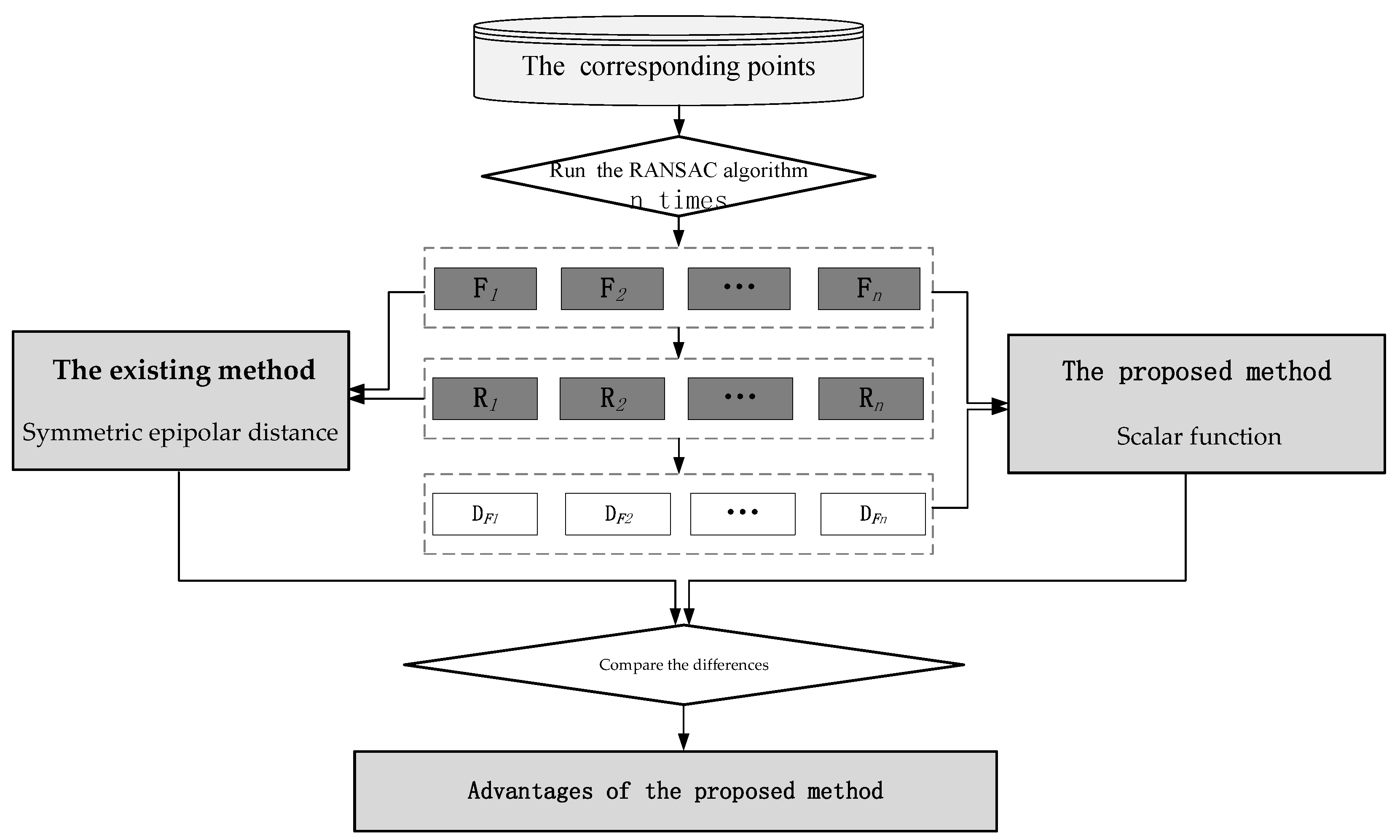 Remotesensing 14 05341 g007