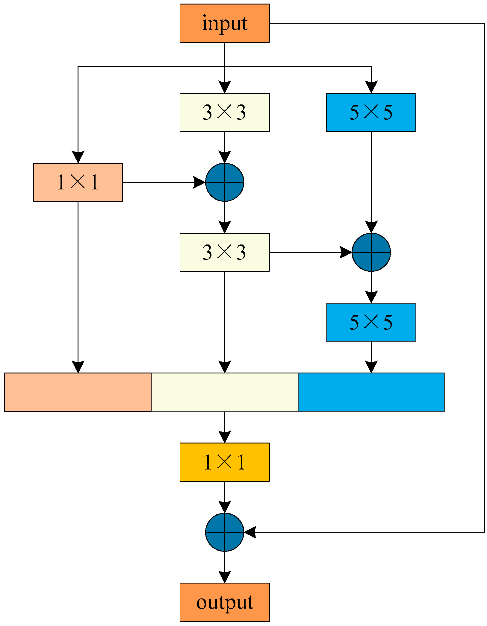 Remotesensing 14 05342 g002